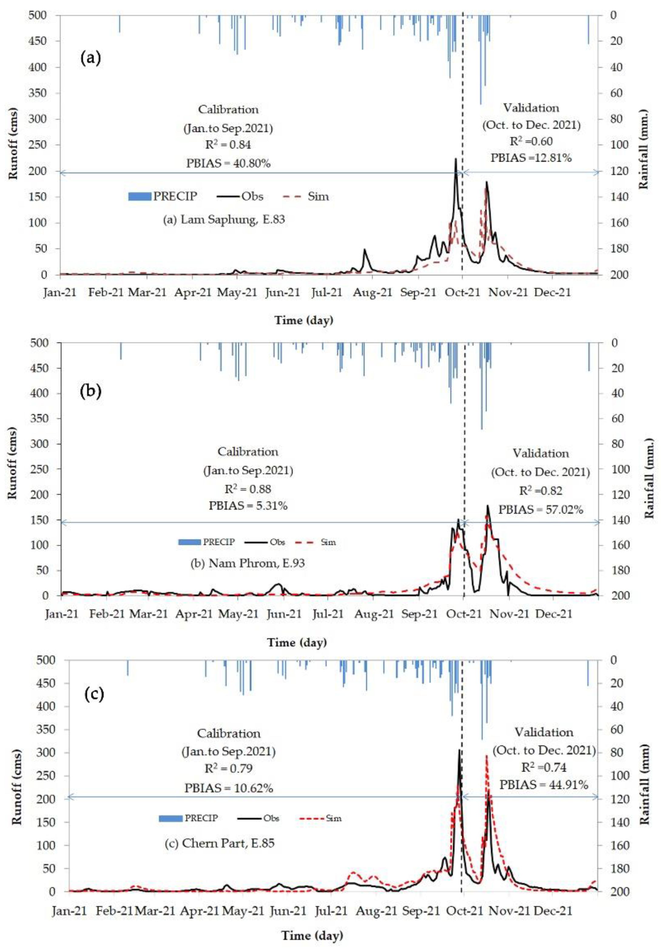 Preprints 95556 g011