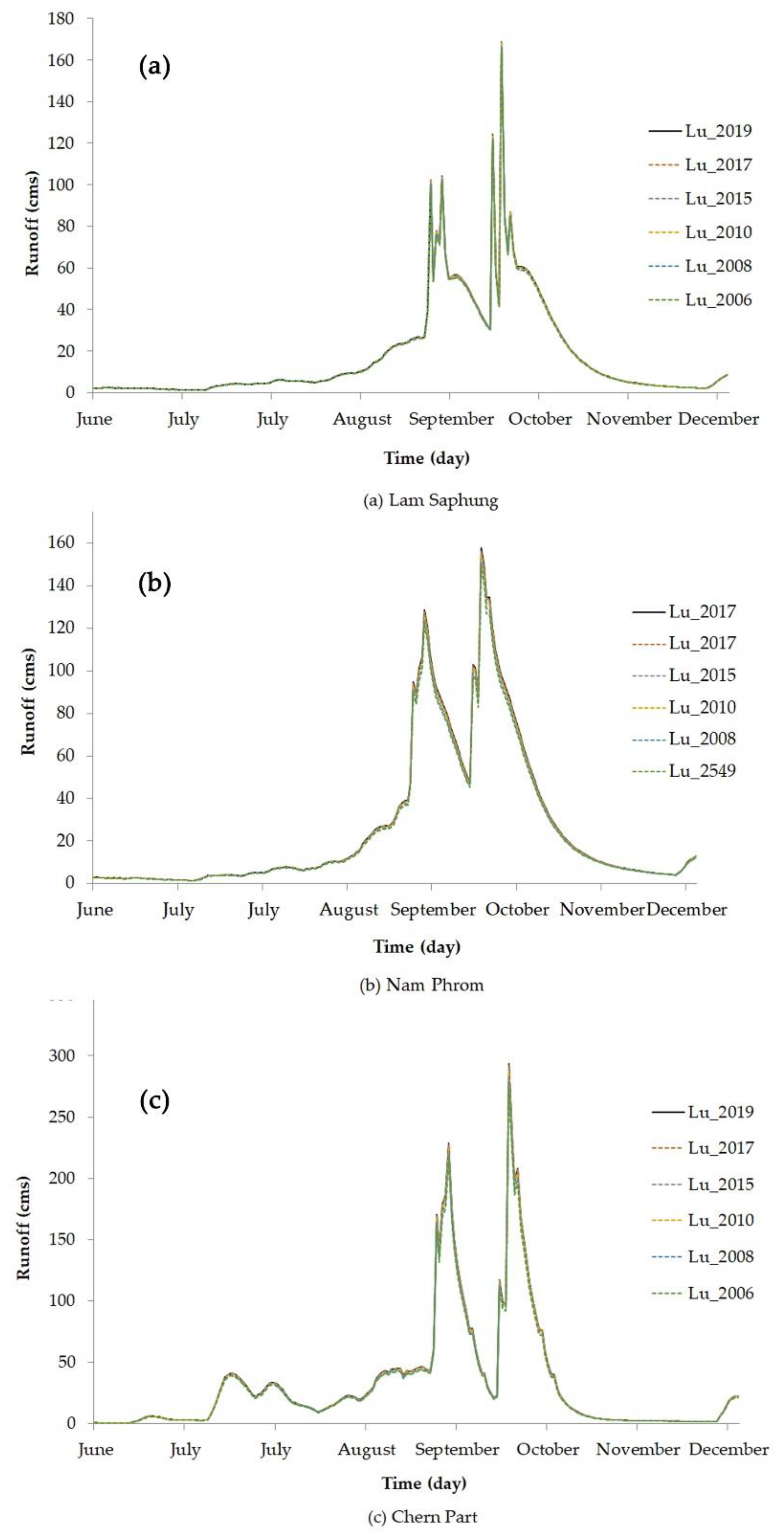 Preprints 95556 g012