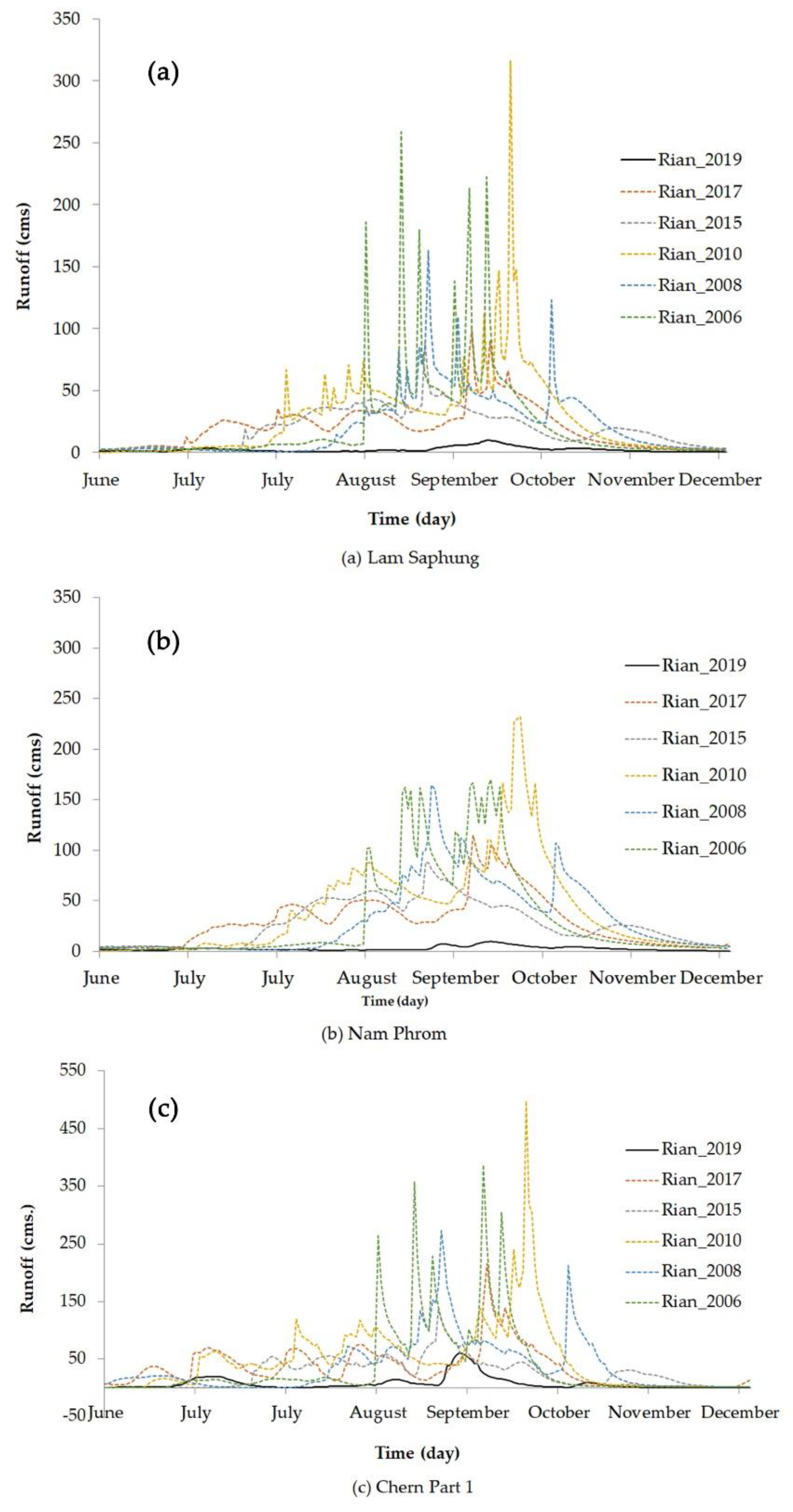 Preprints 95556 g013