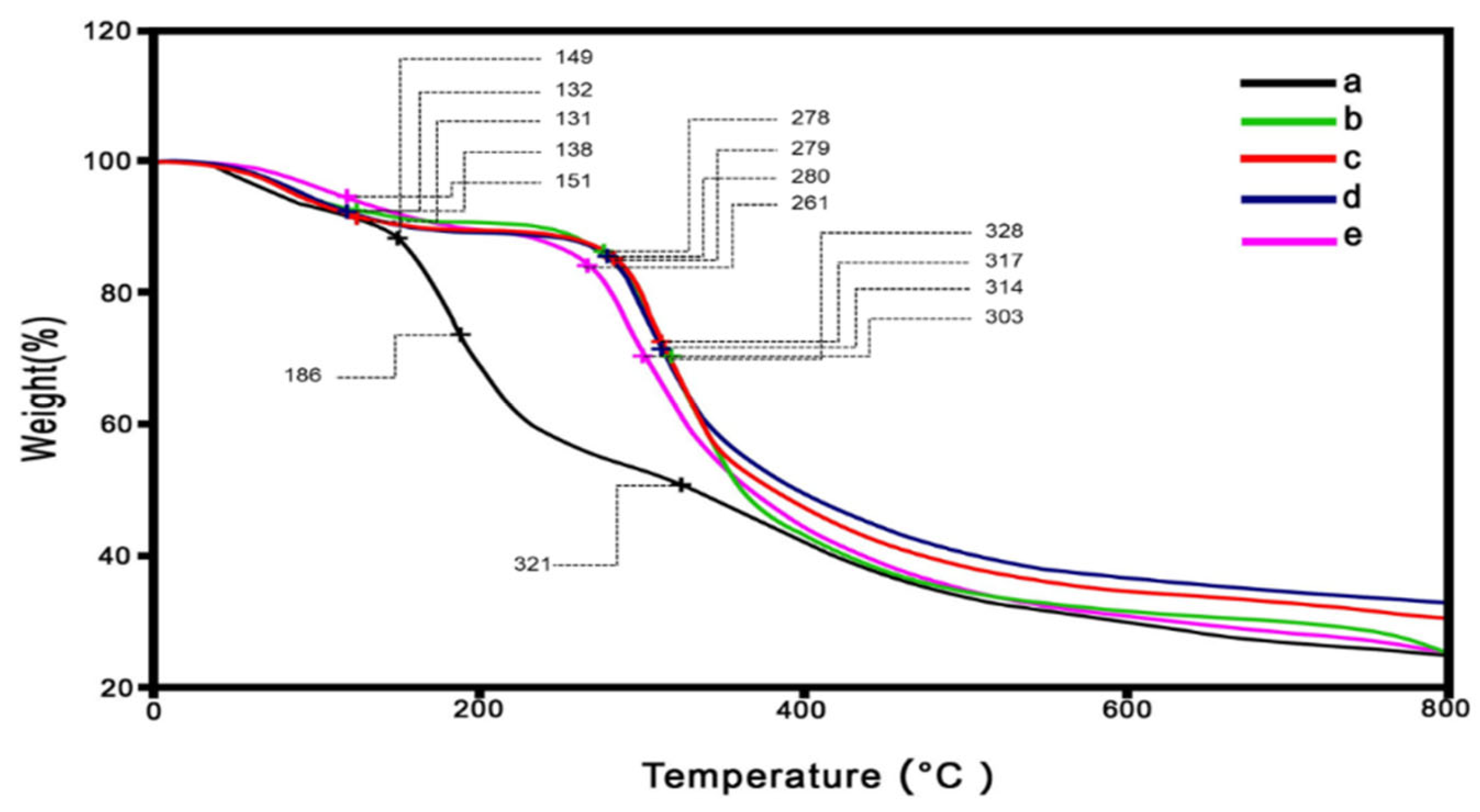 Preprints 118537 g006