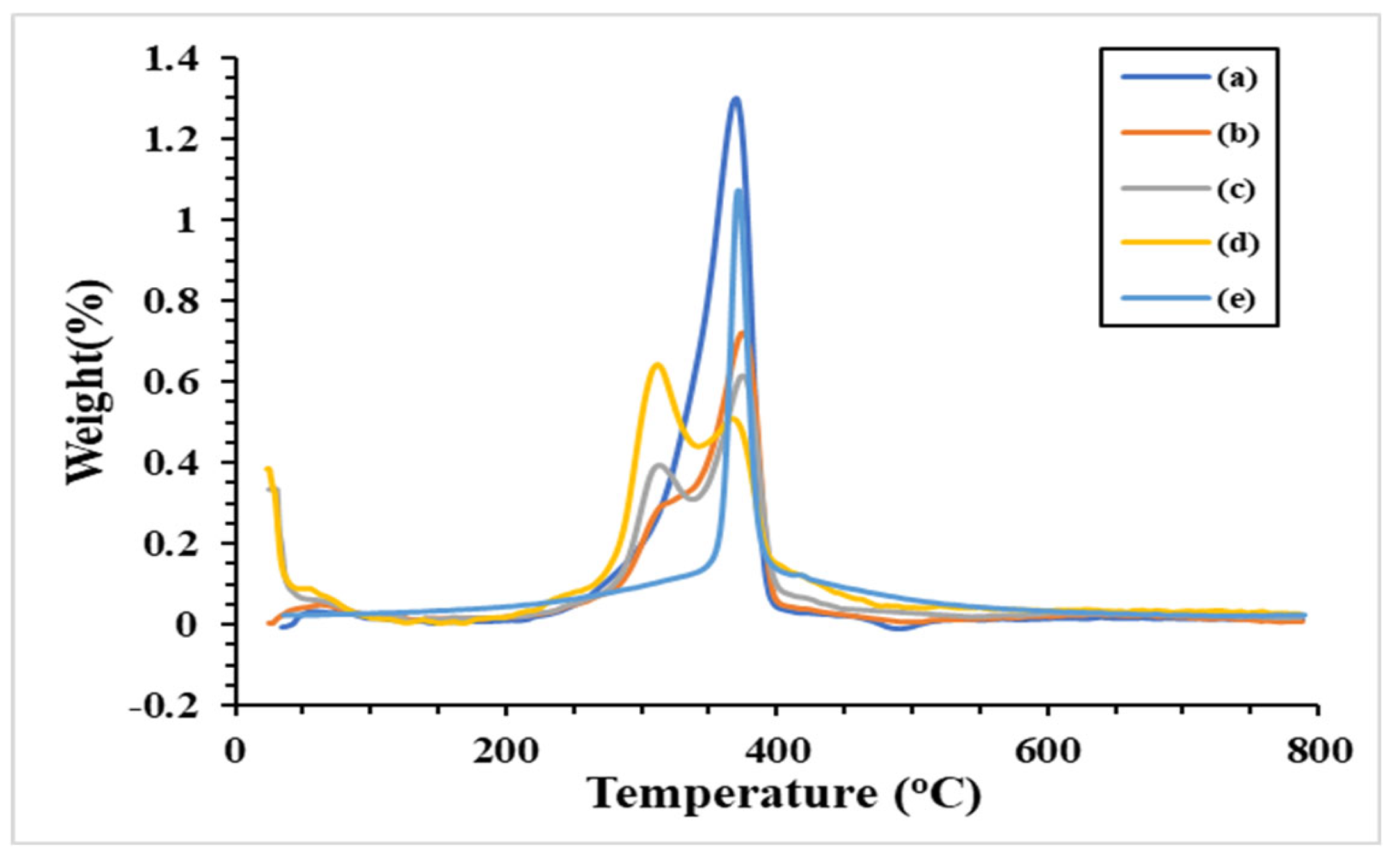 Preprints 118537 g007