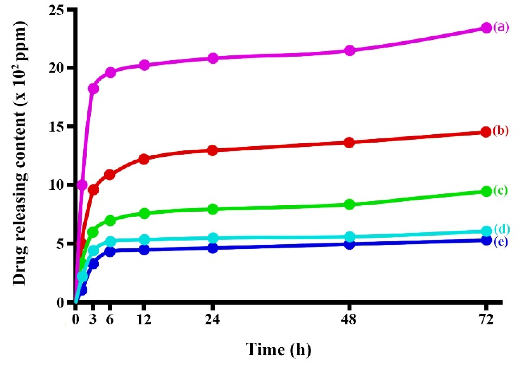 Preprints 118537 g008