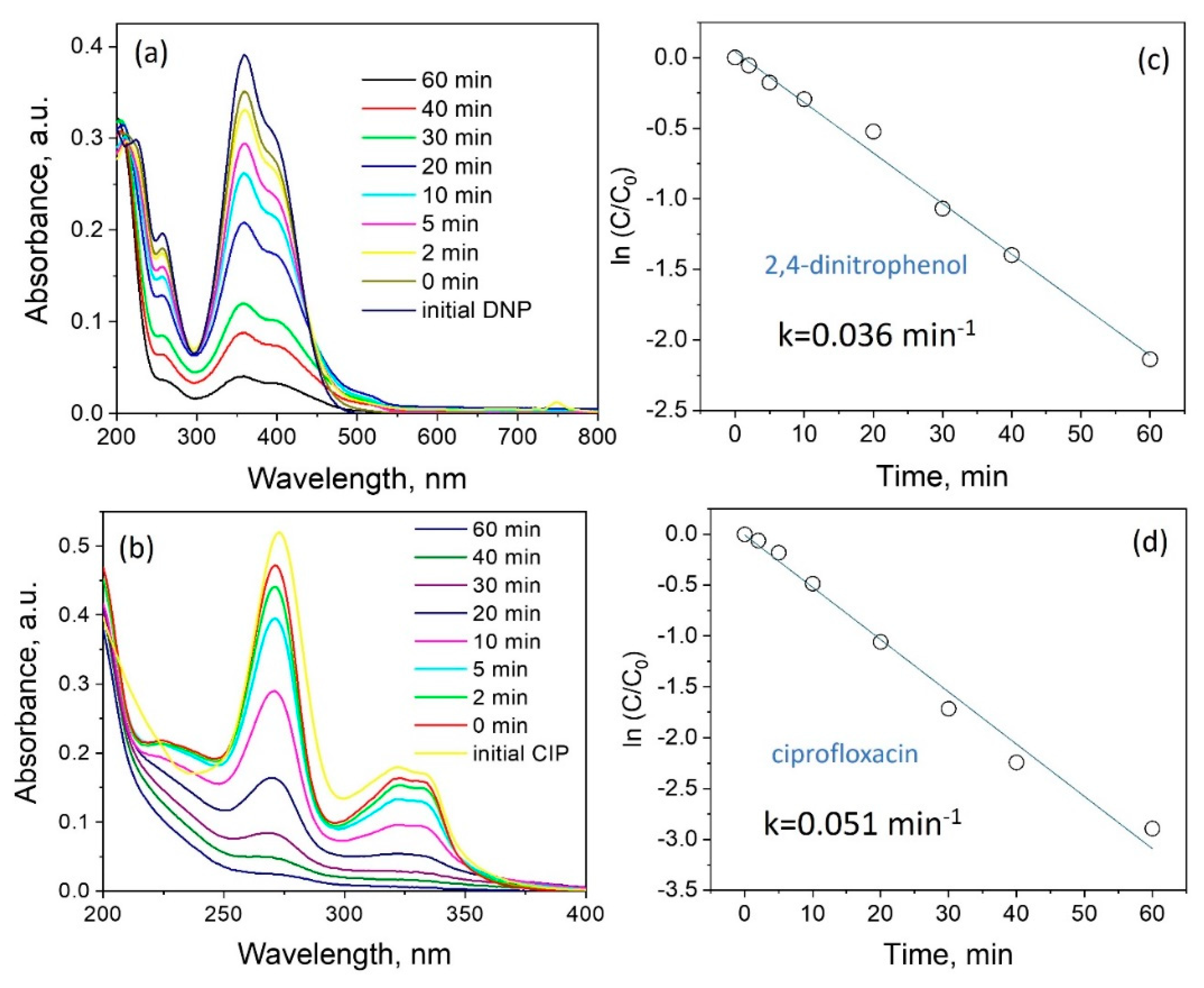 Preprints 87455 g003