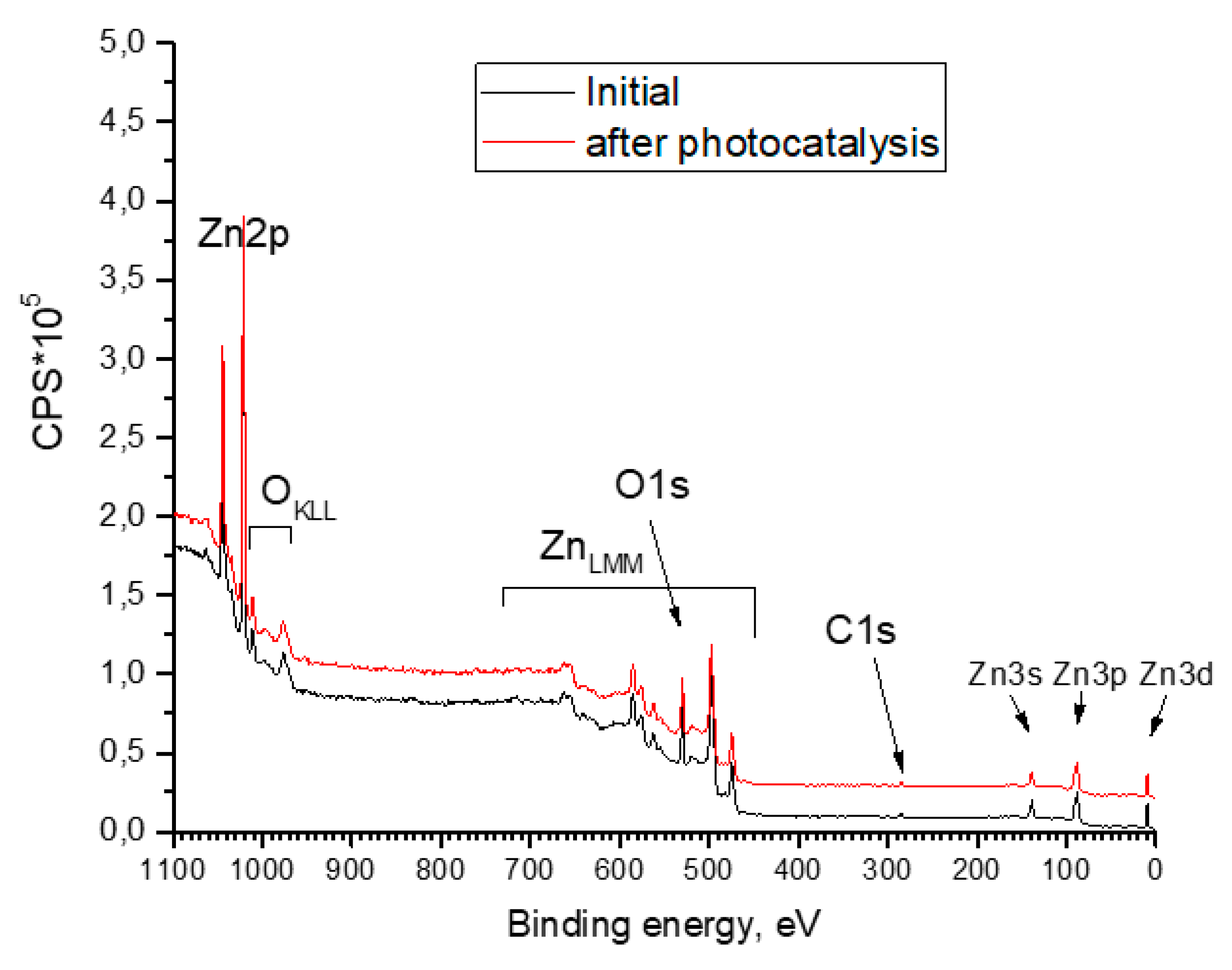 Preprints 87455 g005