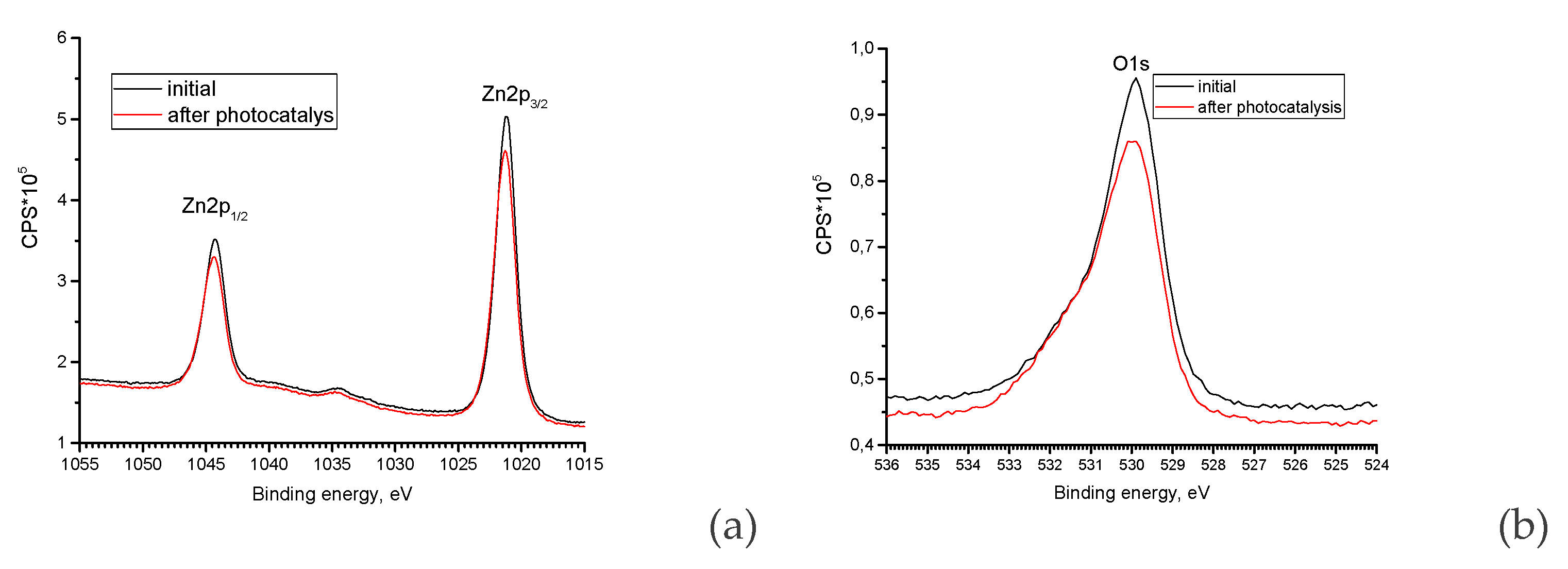 Preprints 87455 g006