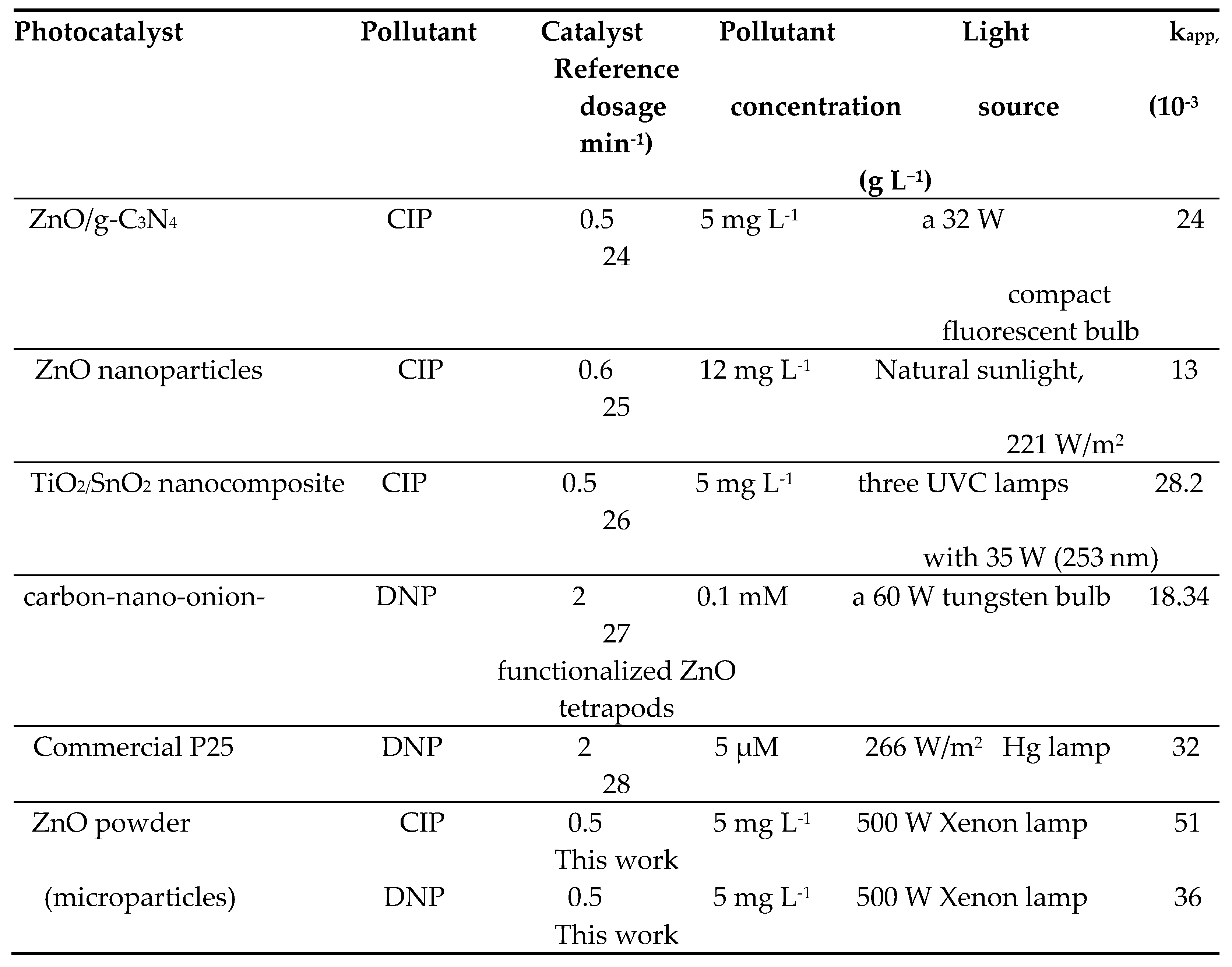 Preprints 87455 i001