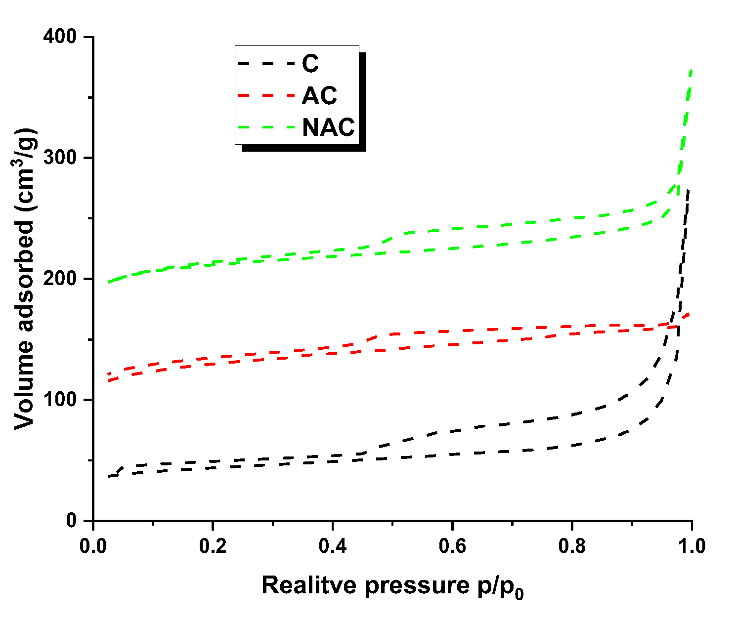 Preprints 106298 g001