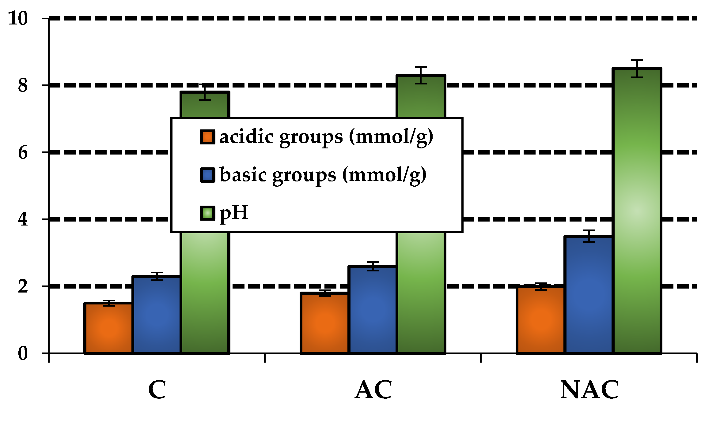 Preprints 106298 g003