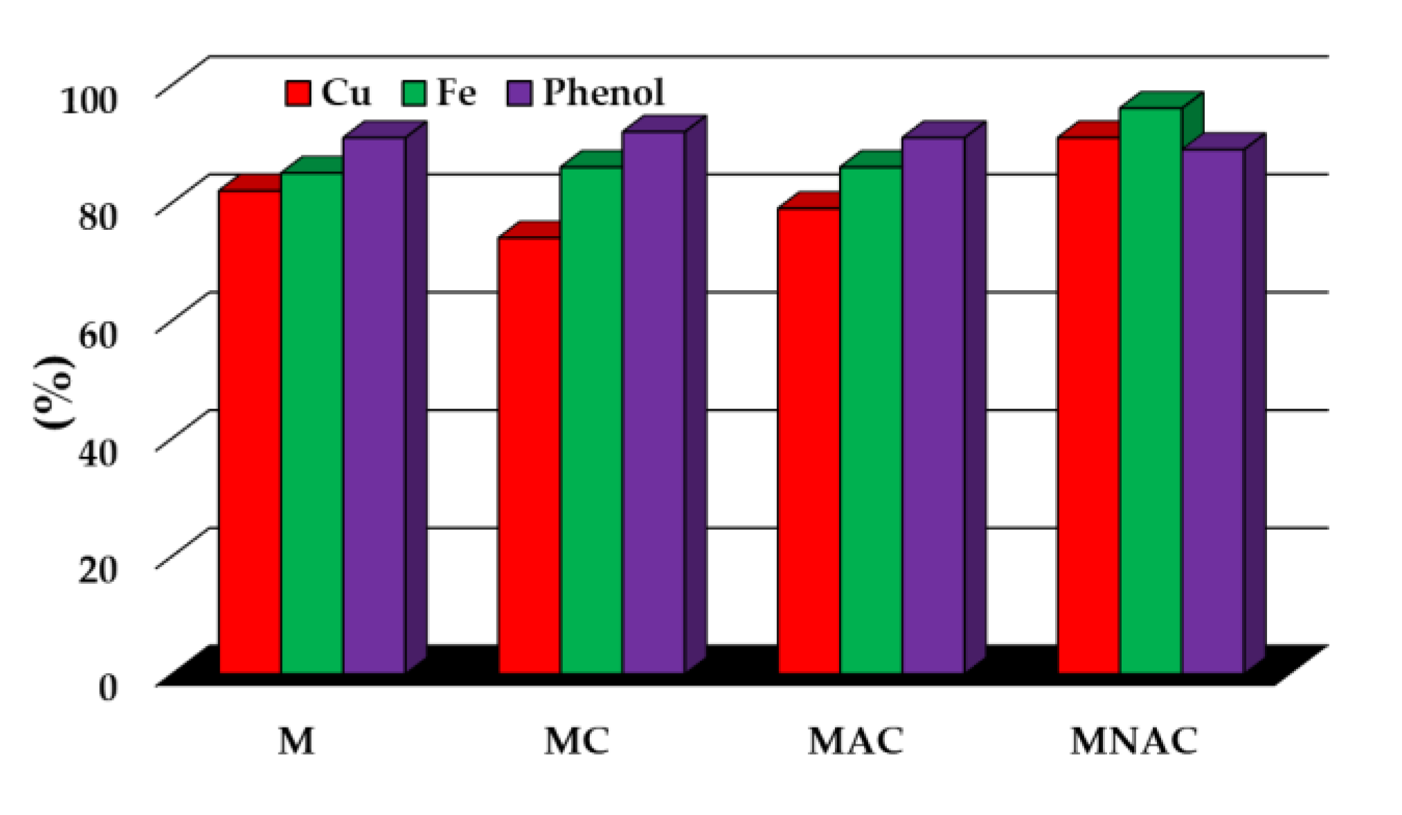 Preprints 106298 g008