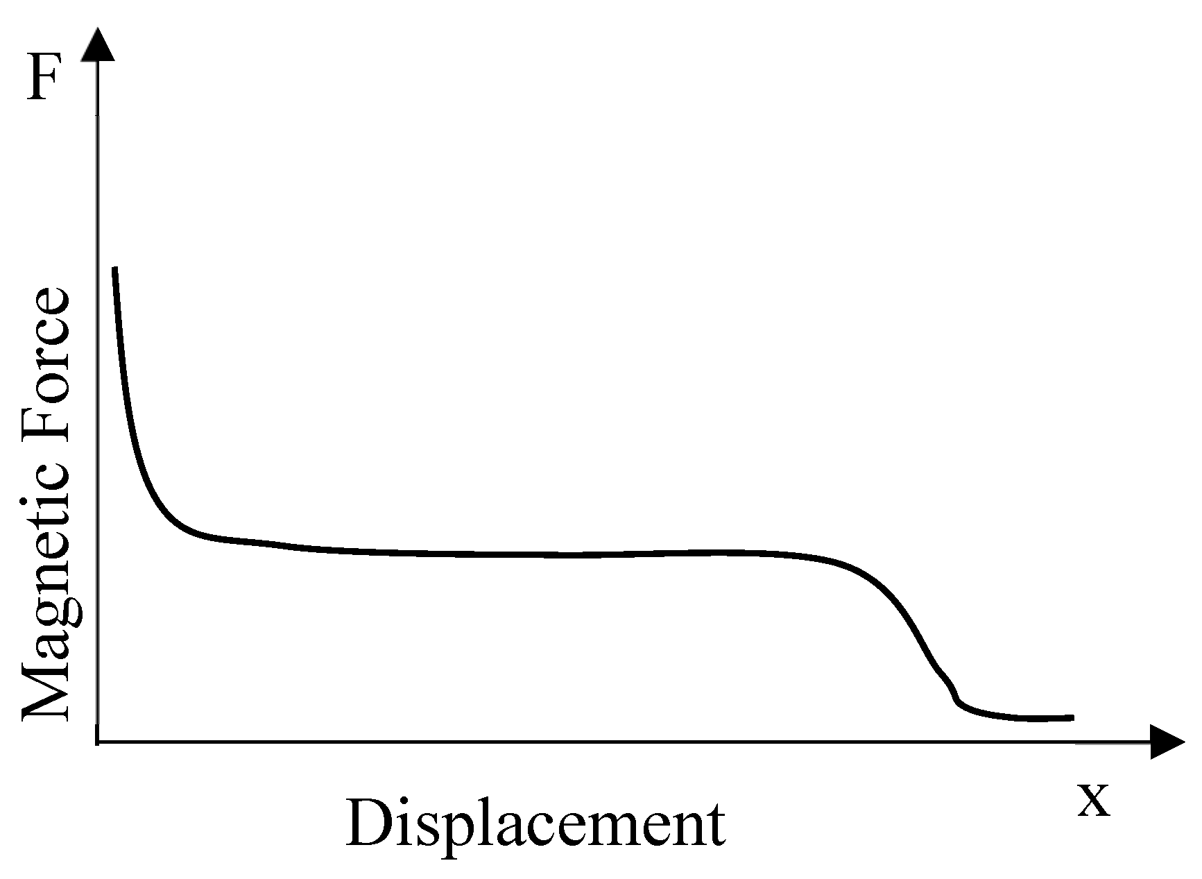 Preprints 122014 g002