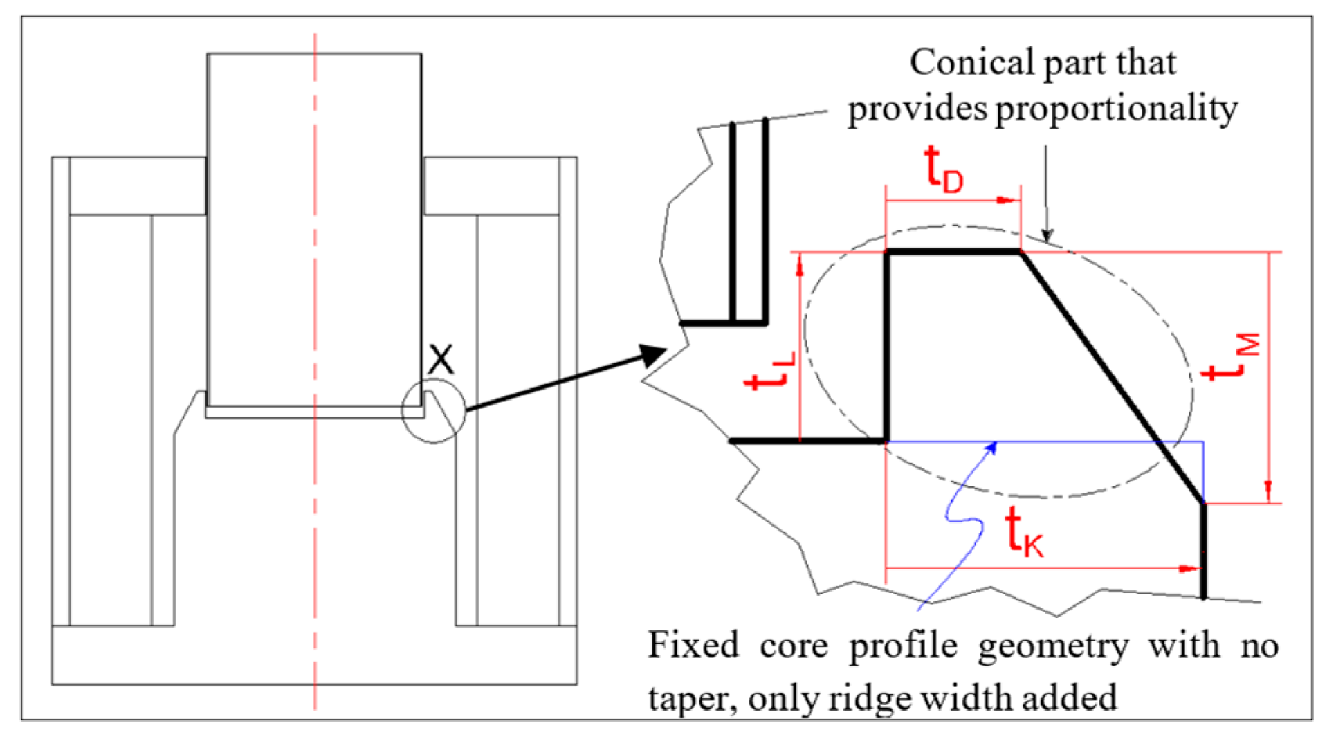 Preprints 122014 g003