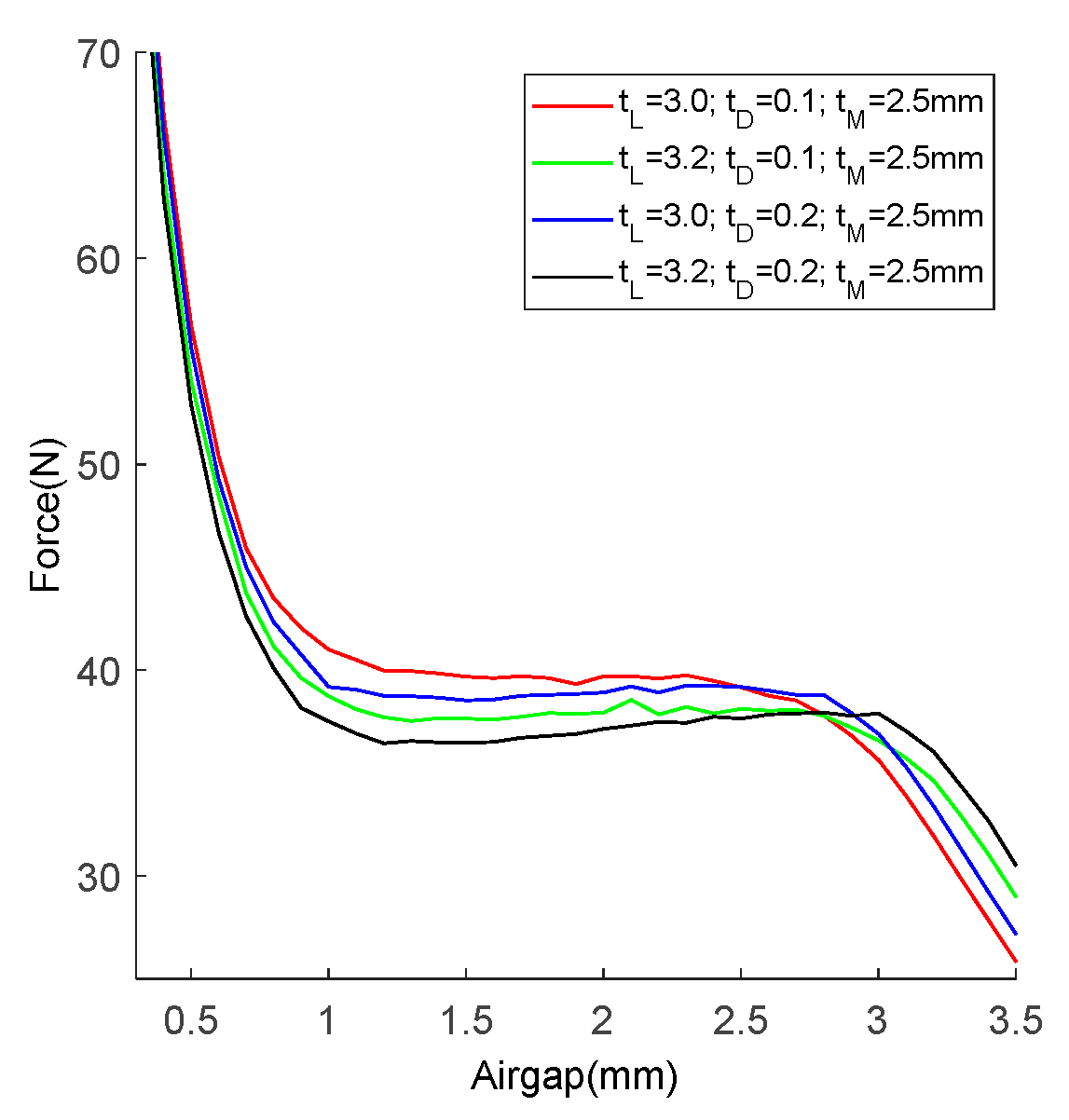 Preprints 122014 g006