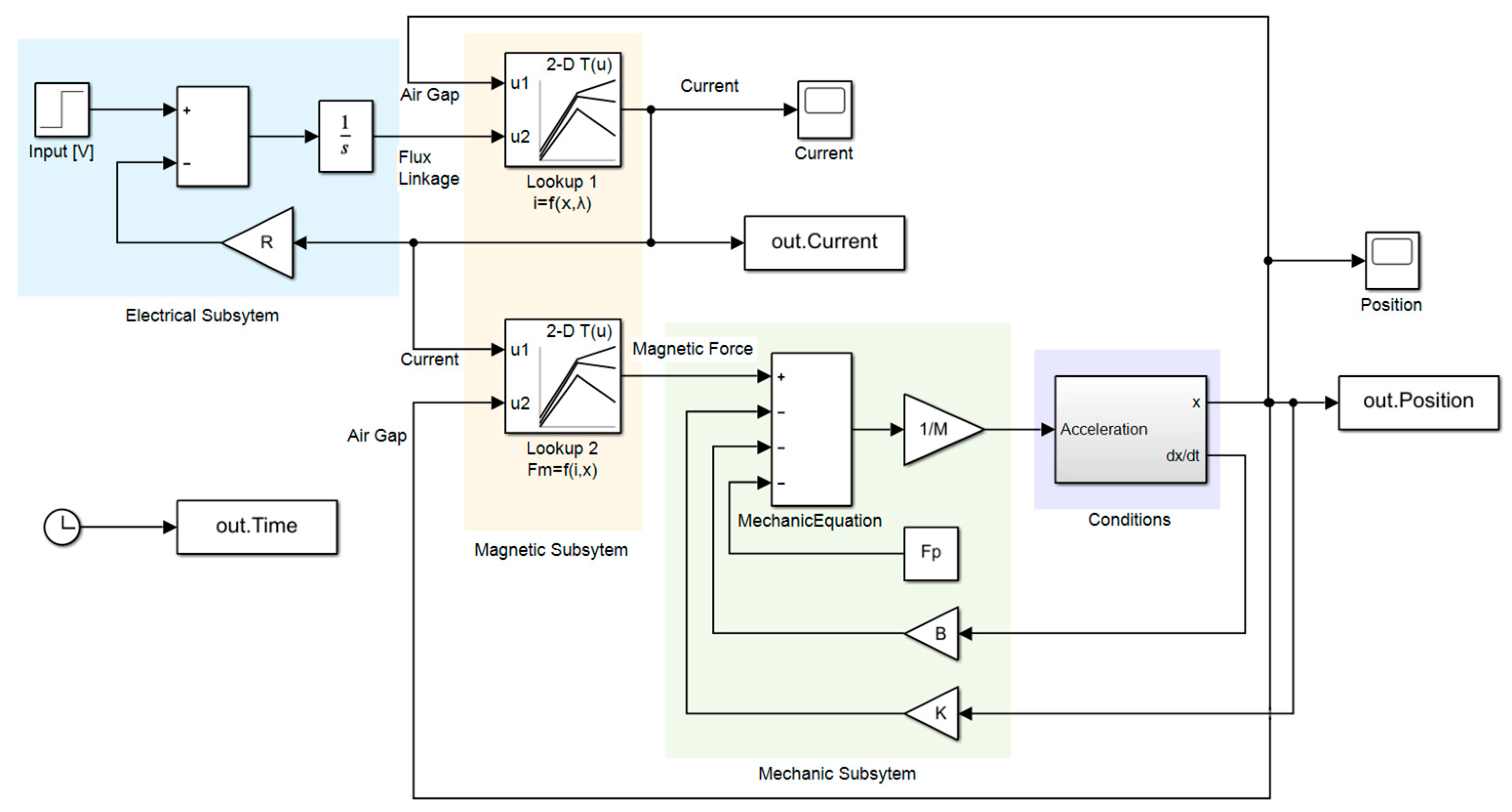 Preprints 122014 g009