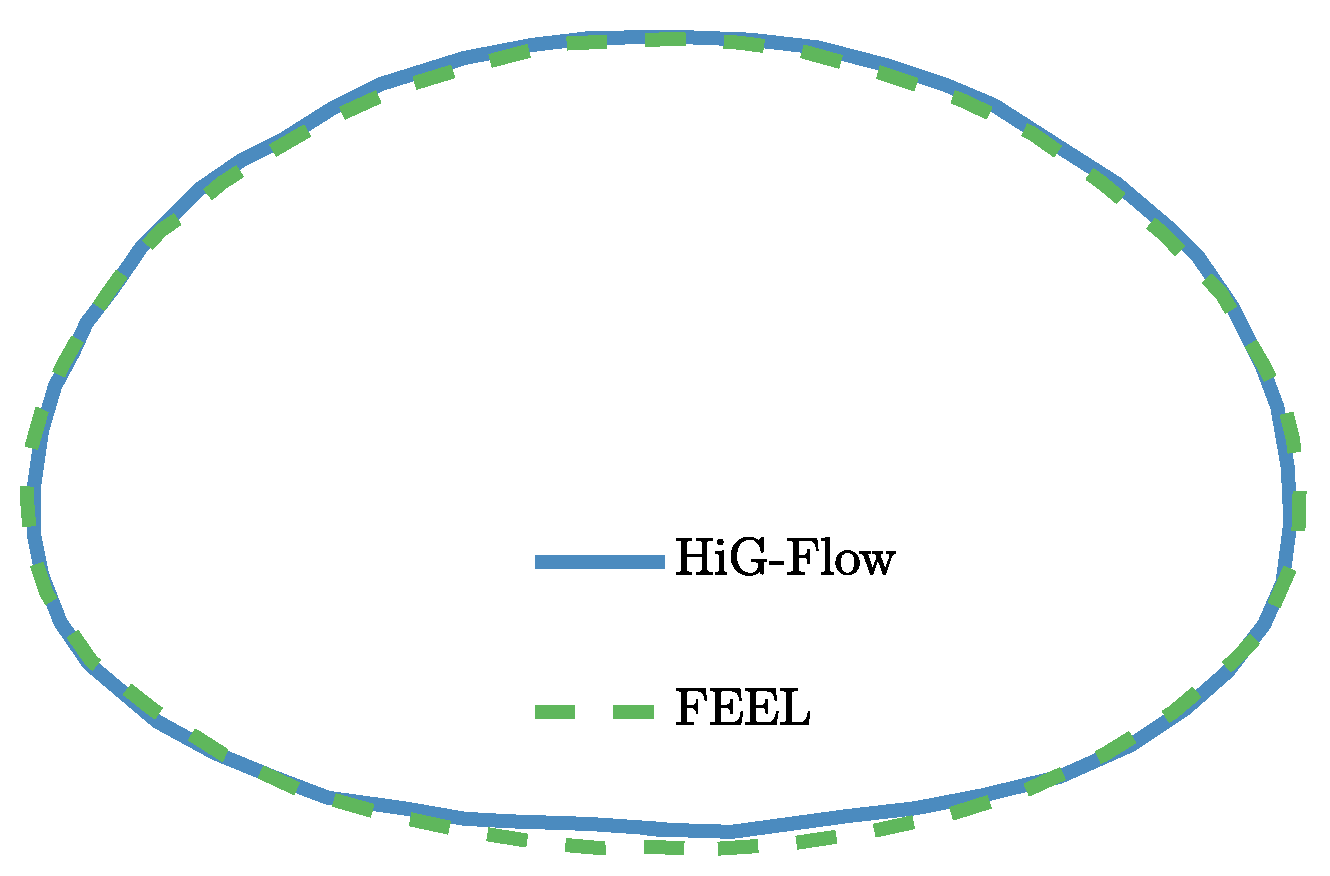 Preprints 81650 g006