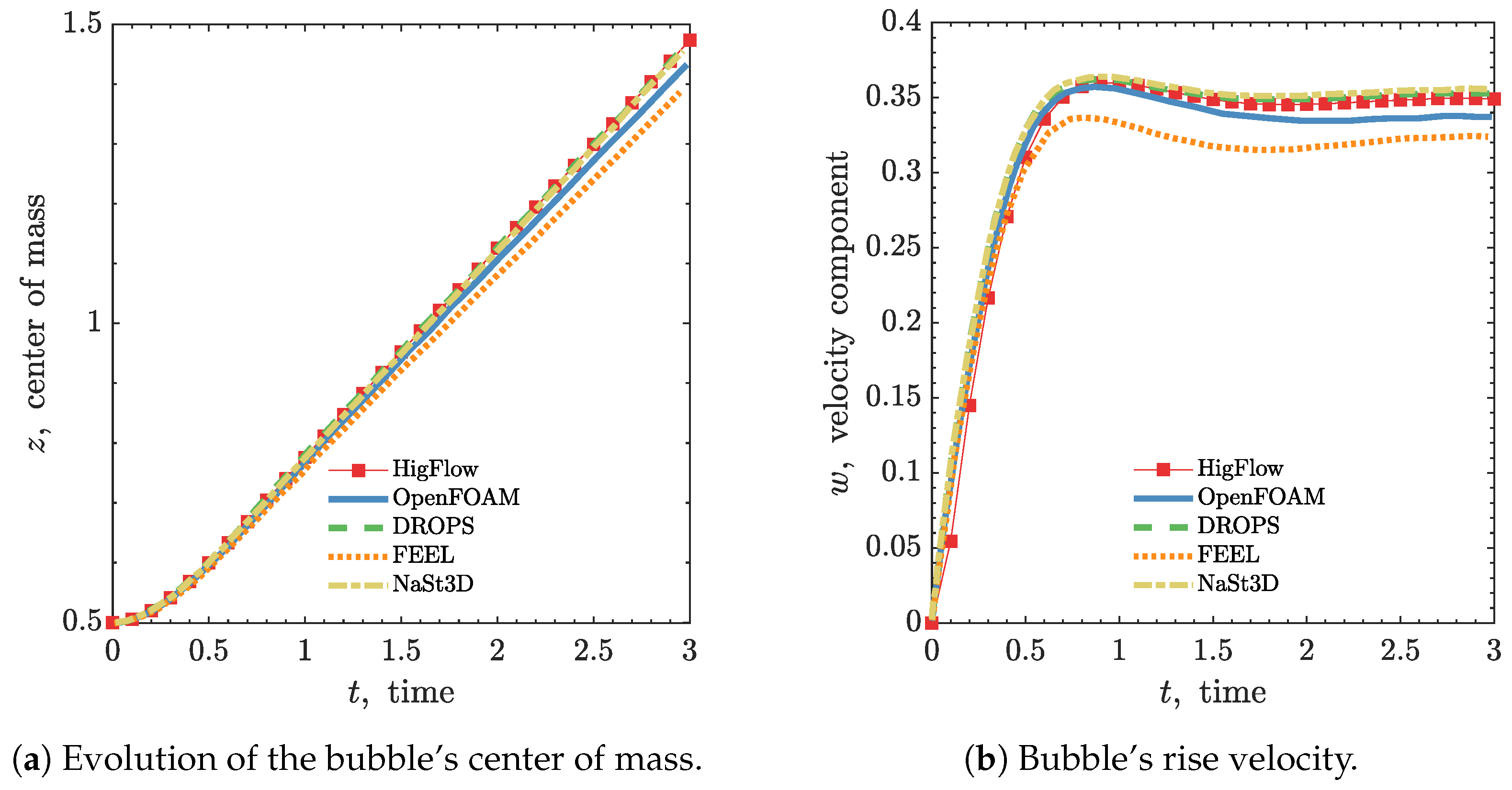 Preprints 81650 g007