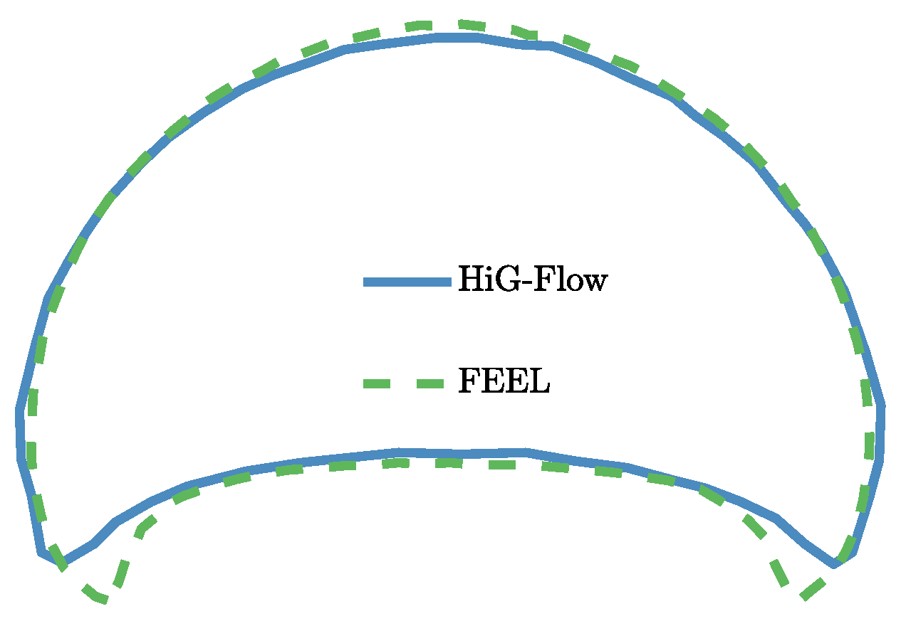 Preprints 81650 g009