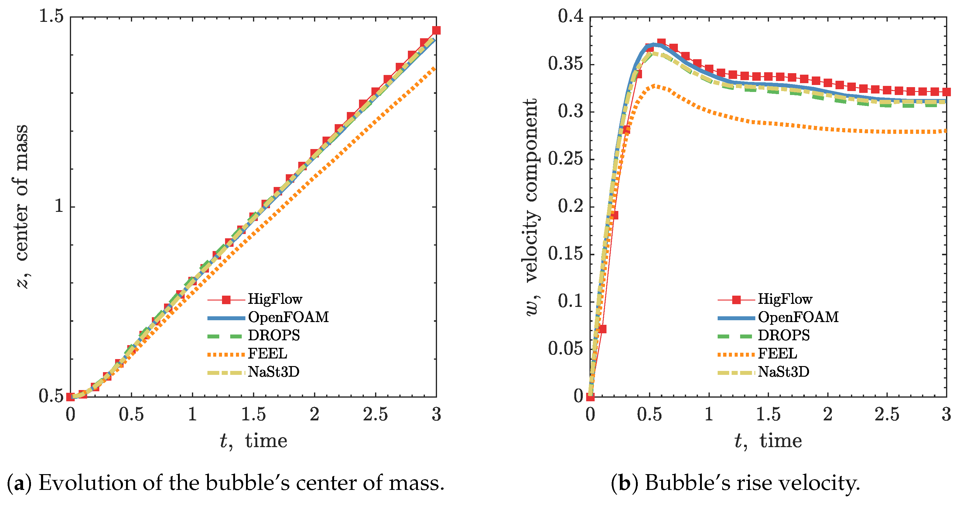 Preprints 81650 g010