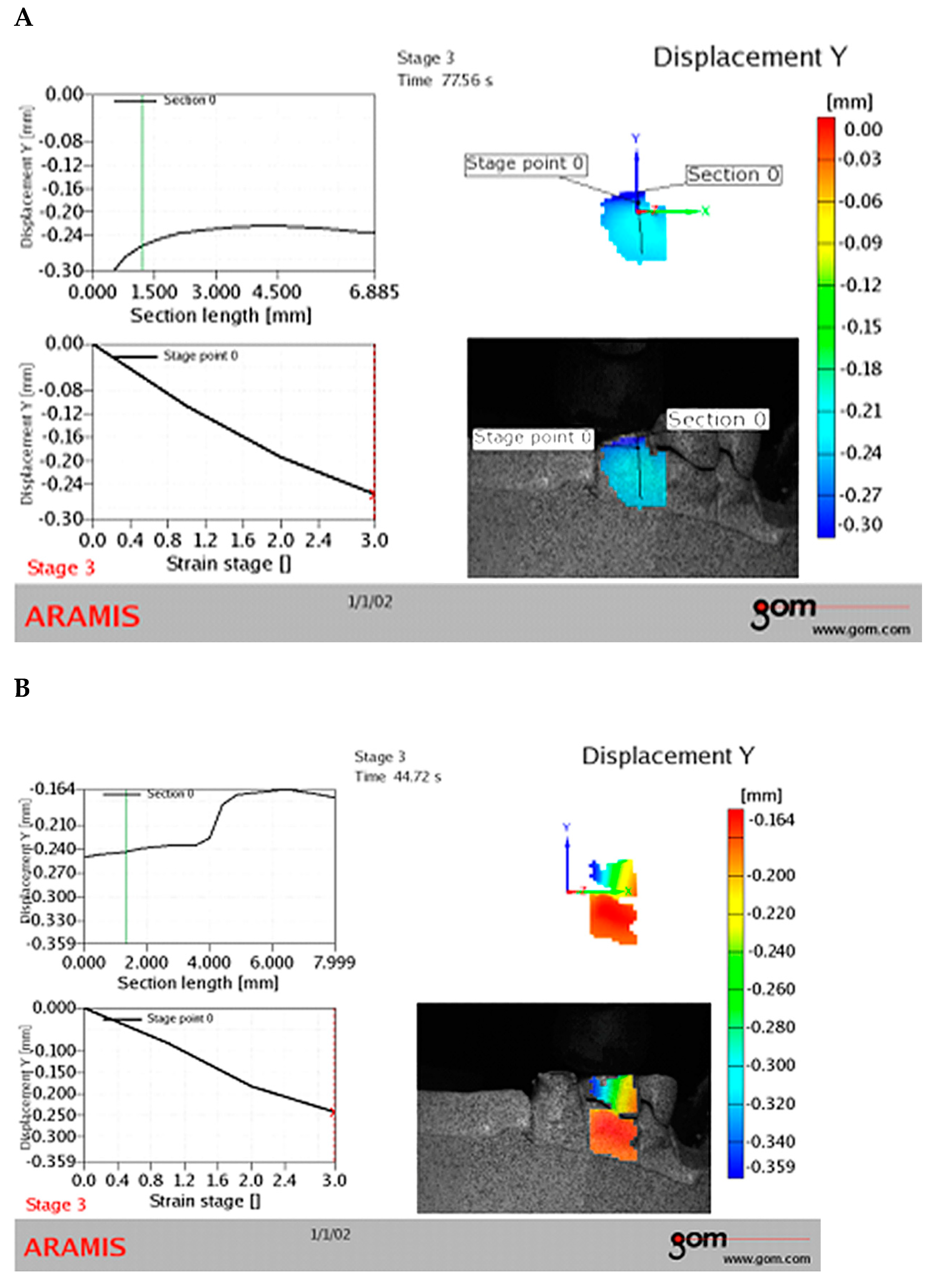 Preprints 119596 g001a