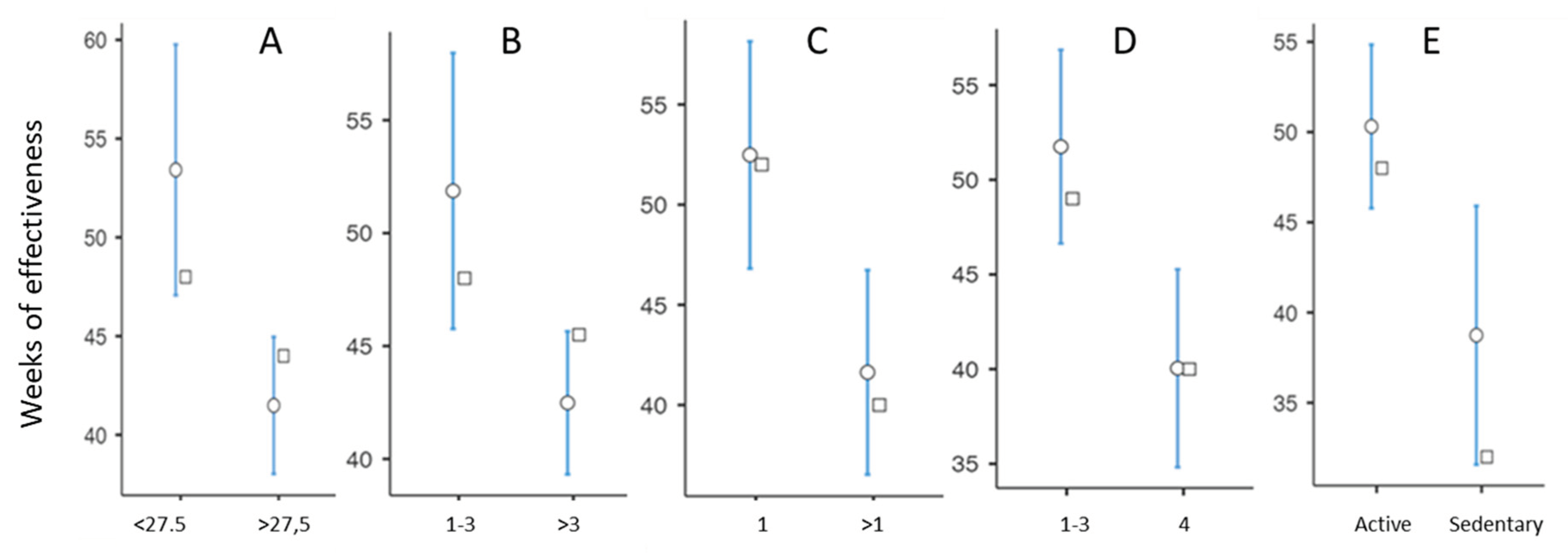 Preprints 99724 g001