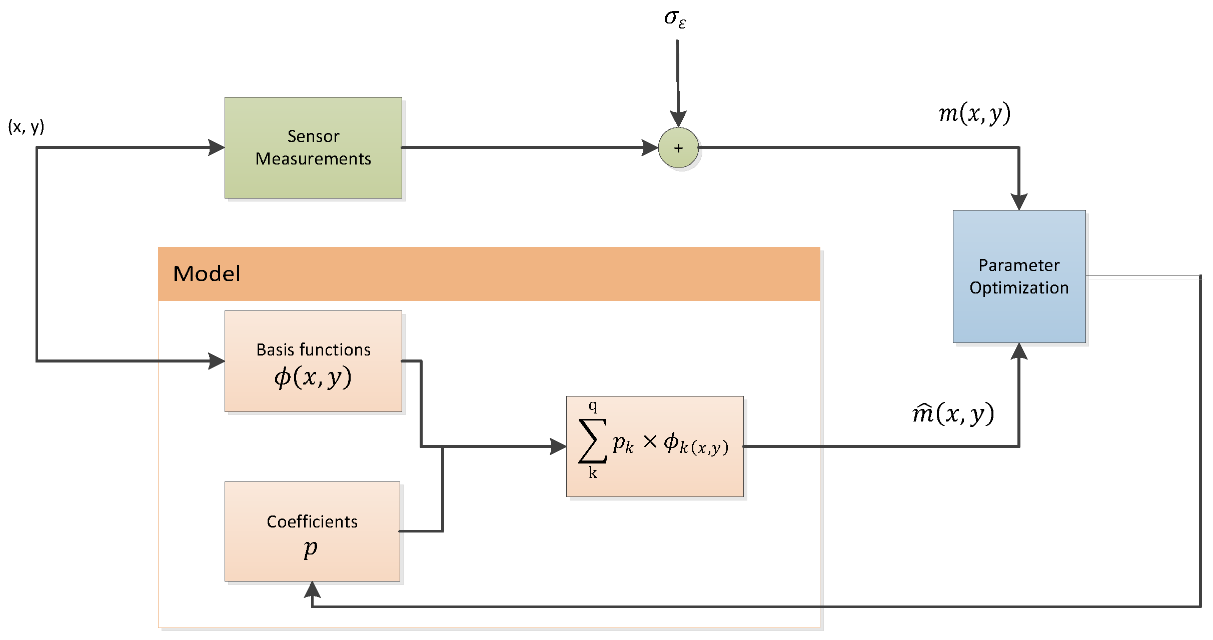 Preprints 118095 g001