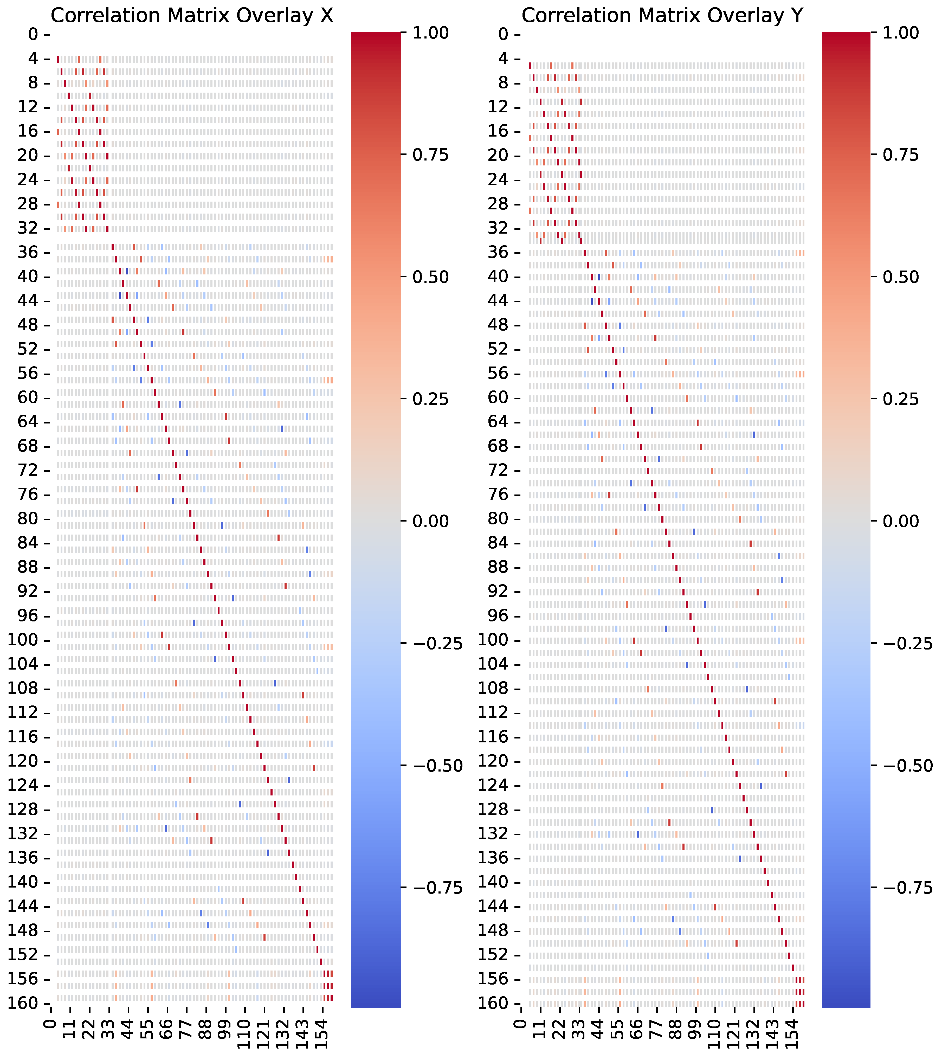 Preprints 118095 g002