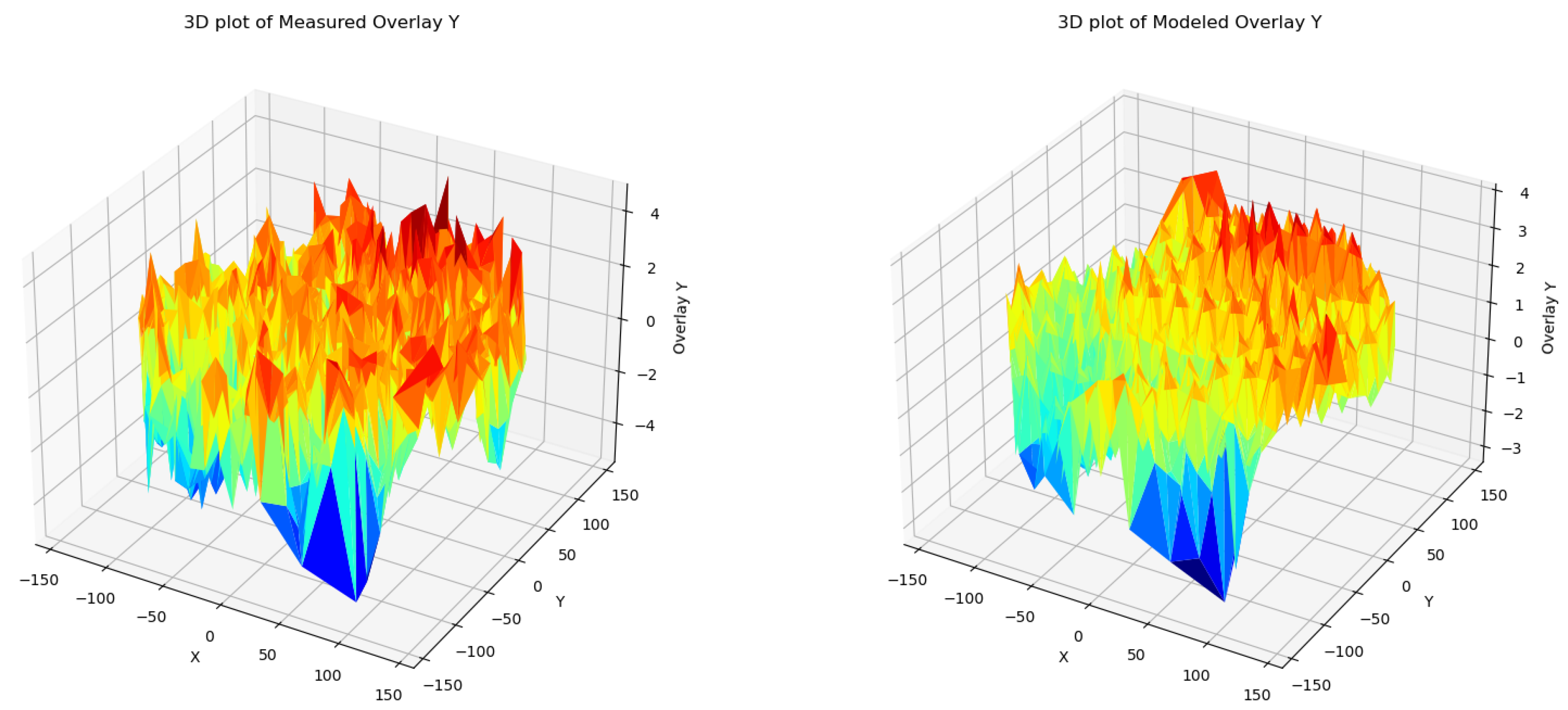 Preprints 118095 g004