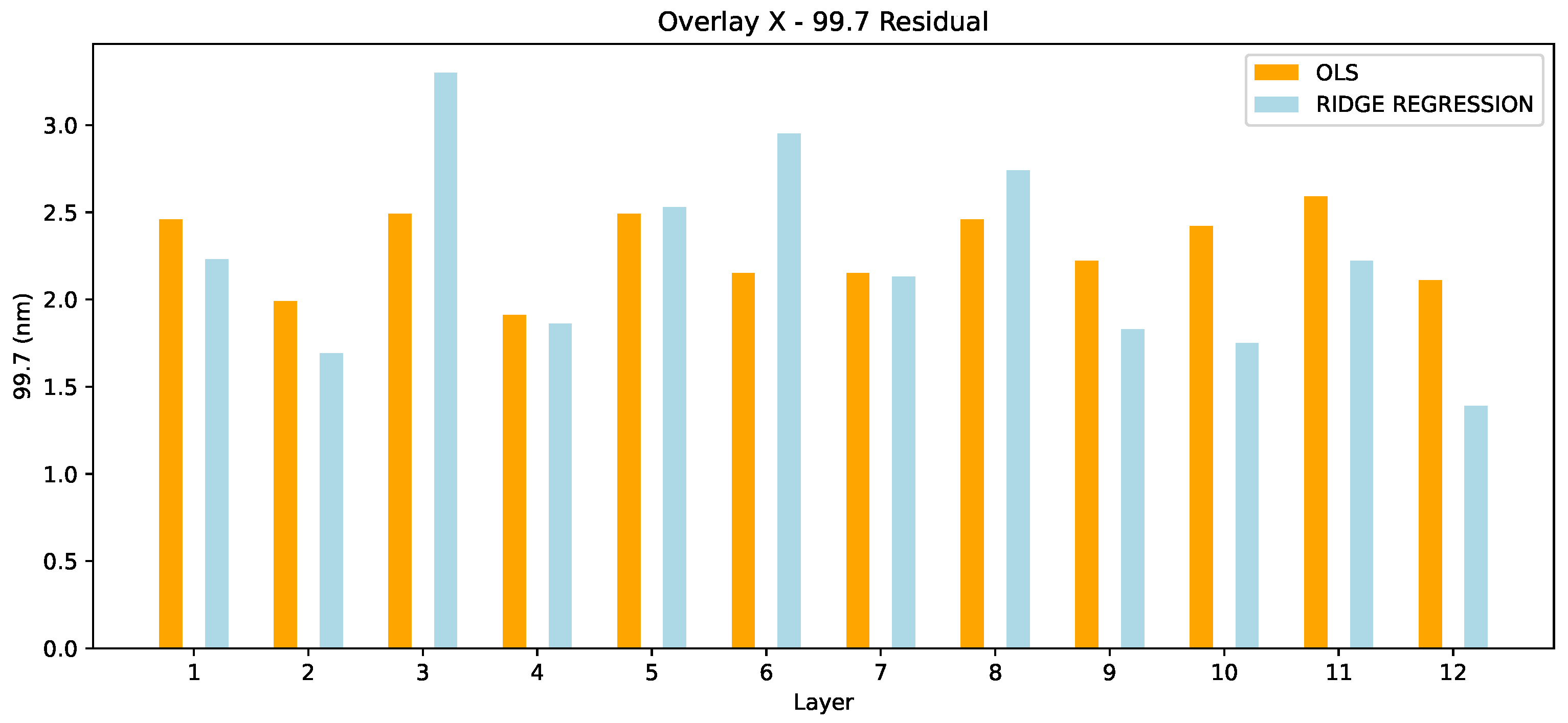 Preprints 118095 g006