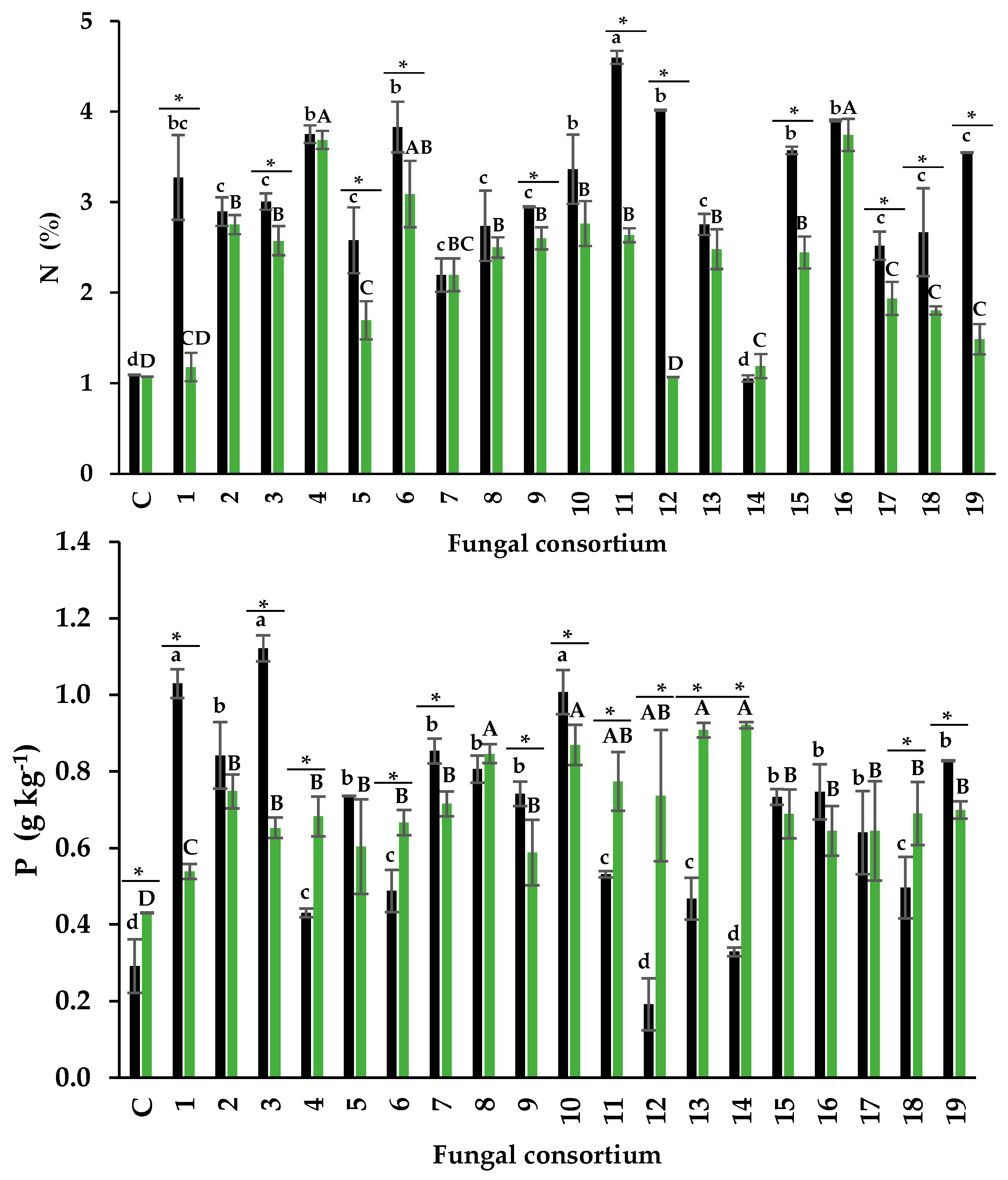 Preprints 77891 g005