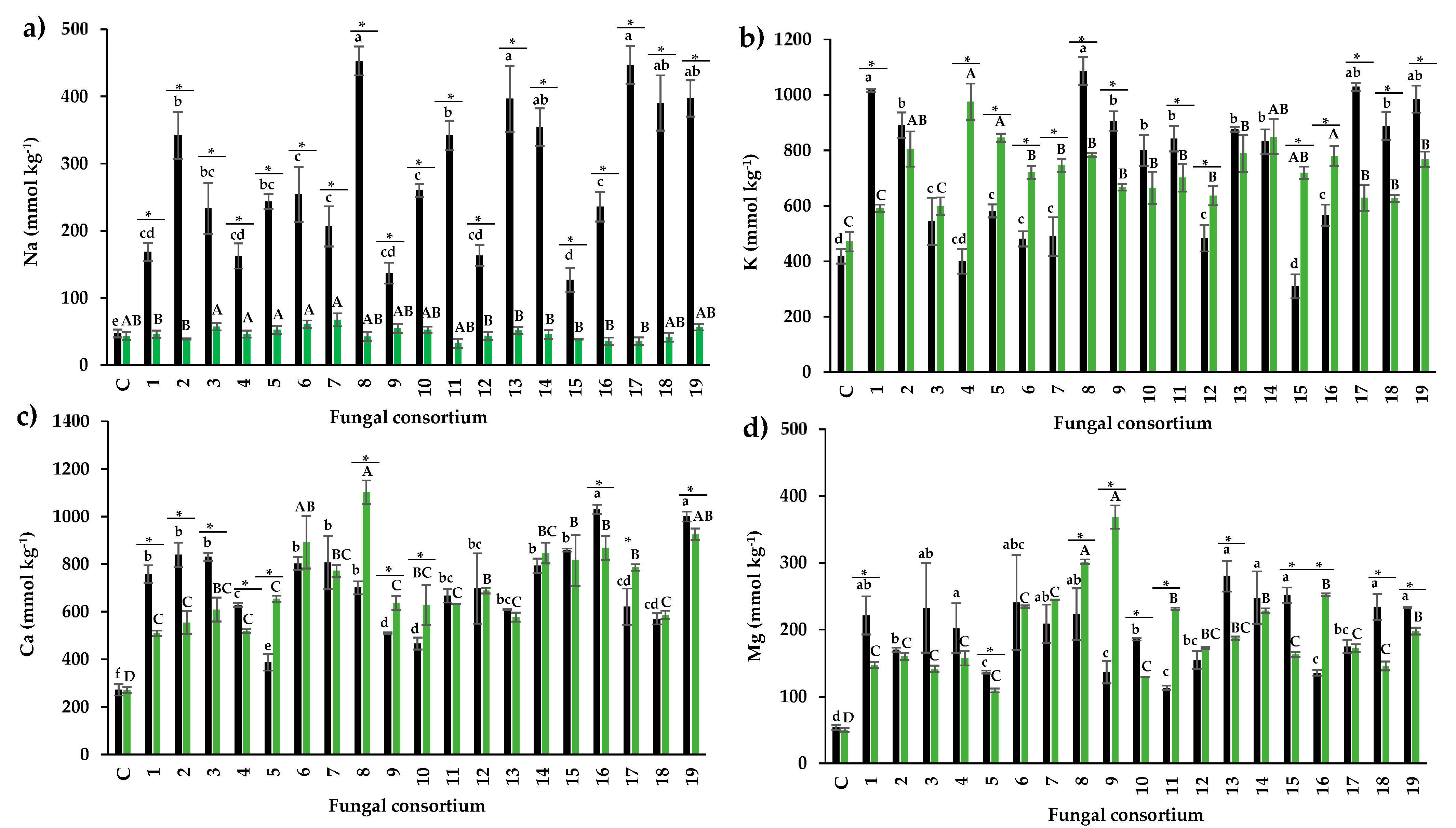 Preprints 77891 g006