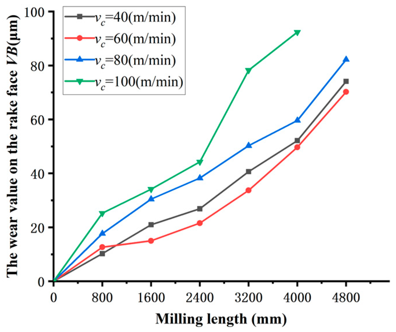 Preprints 111311 g002