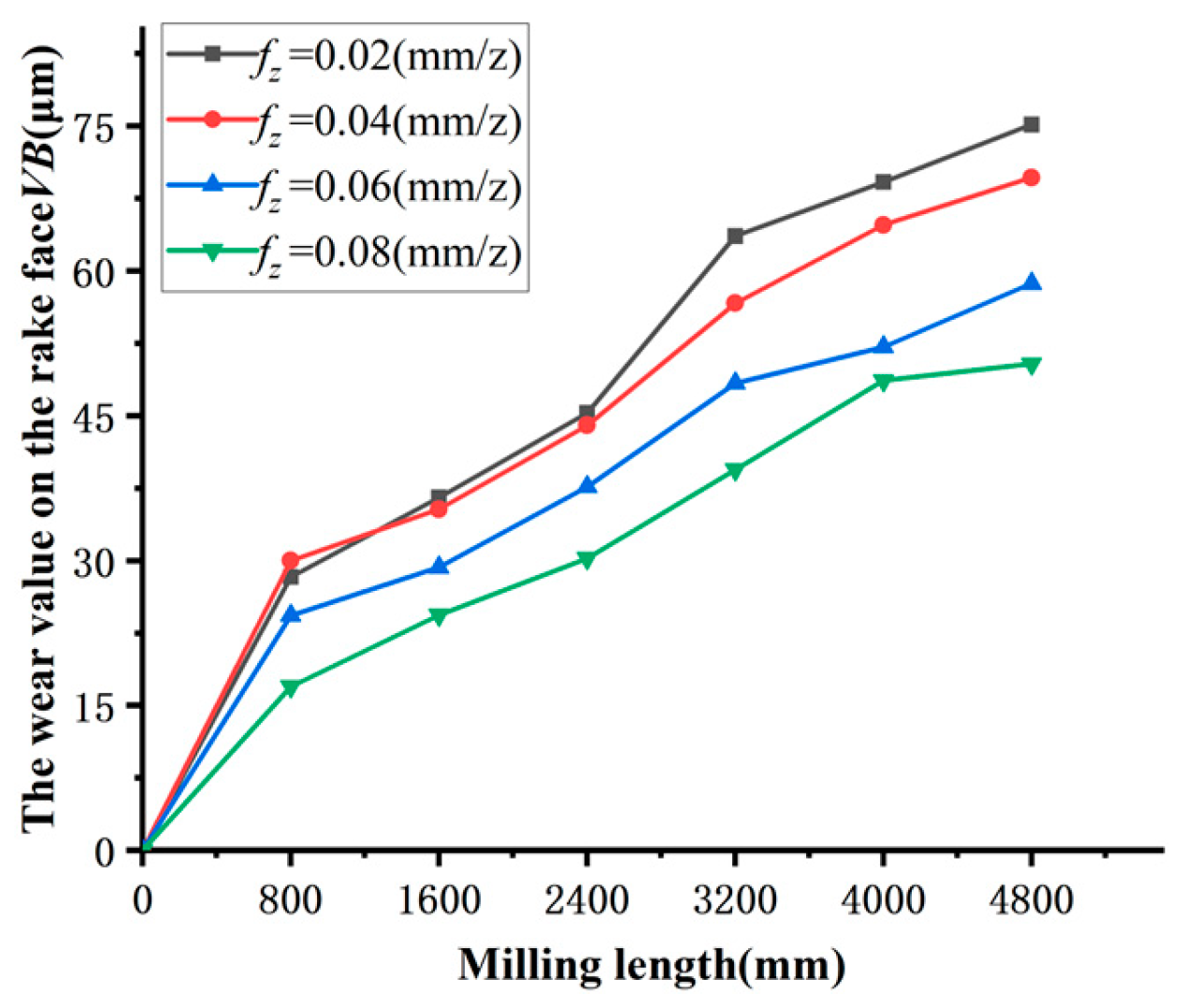 Preprints 111311 g005