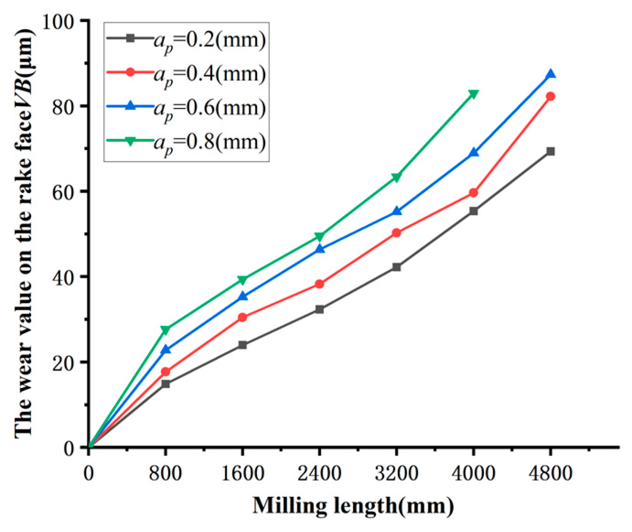 Preprints 111311 g008