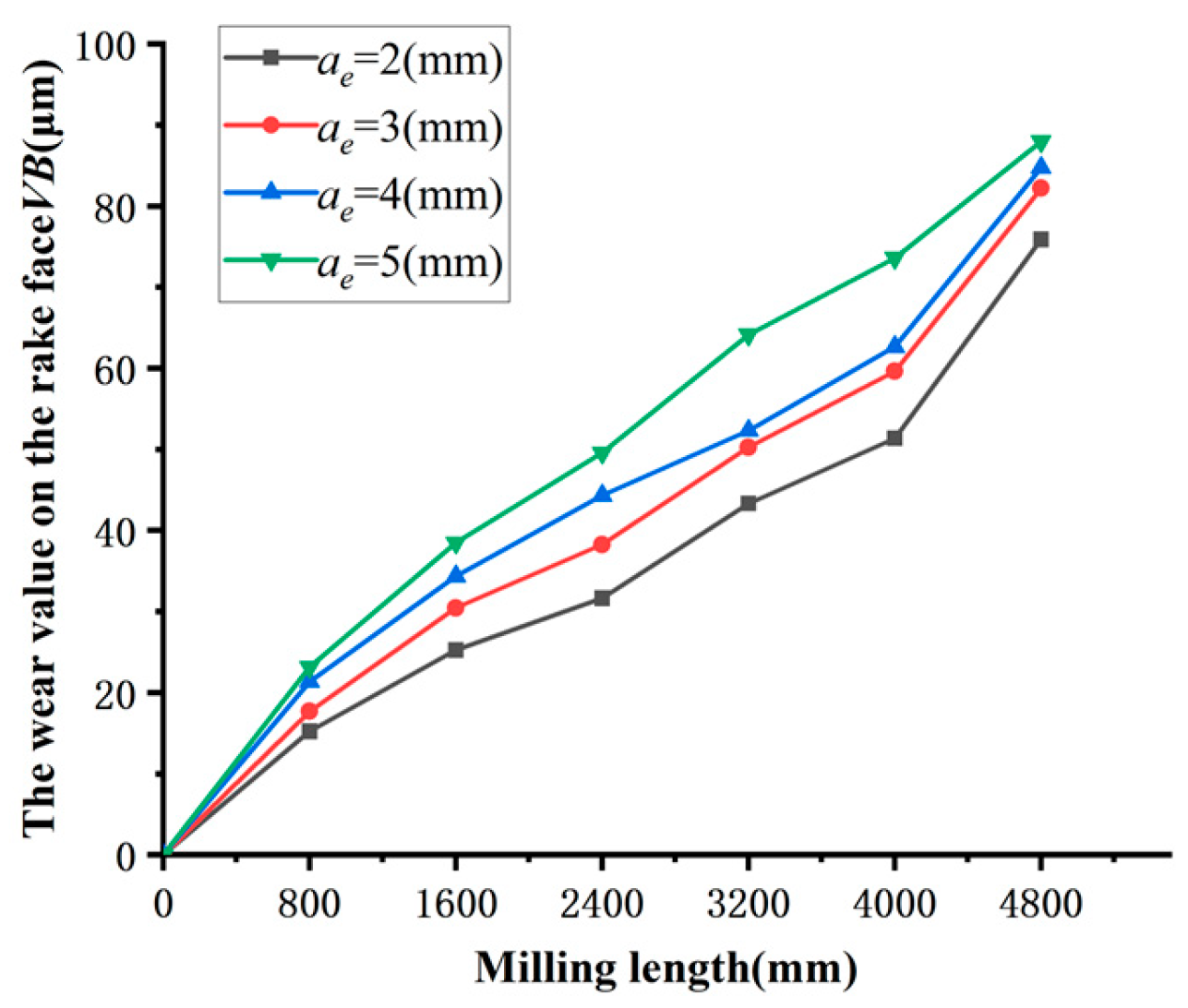 Preprints 111311 g011