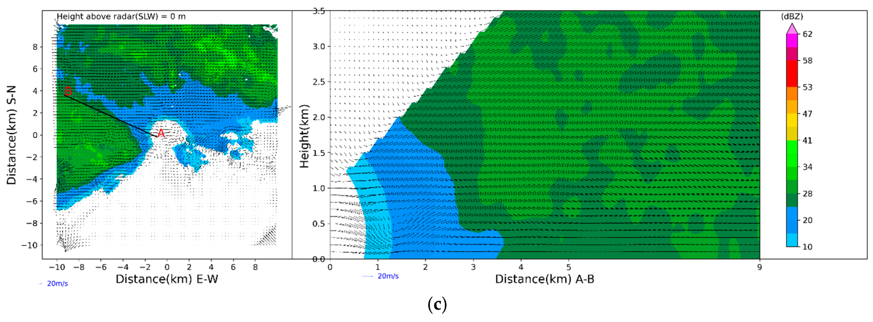 Preprints 119449 g003b