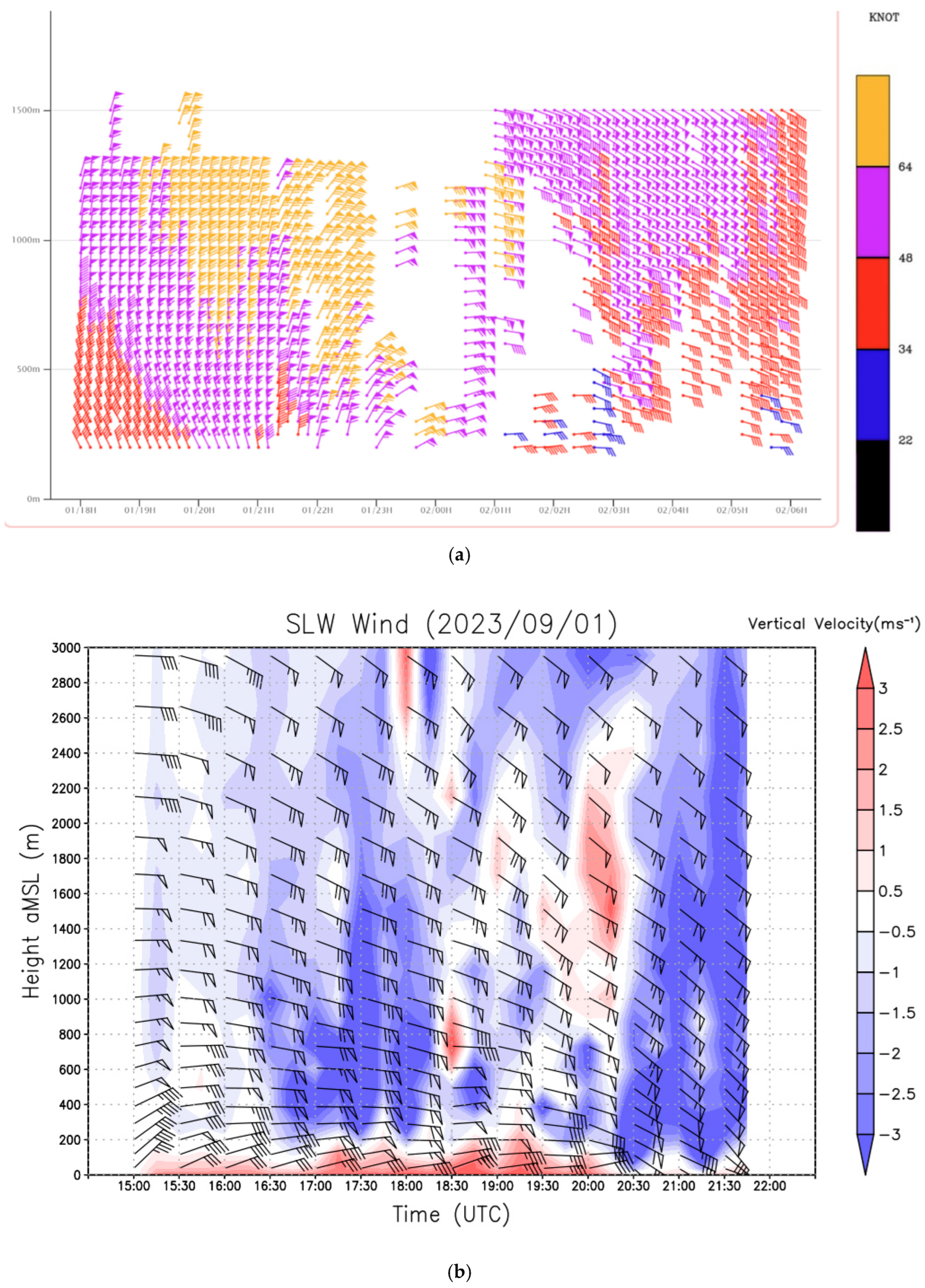 Preprints 119449 g006