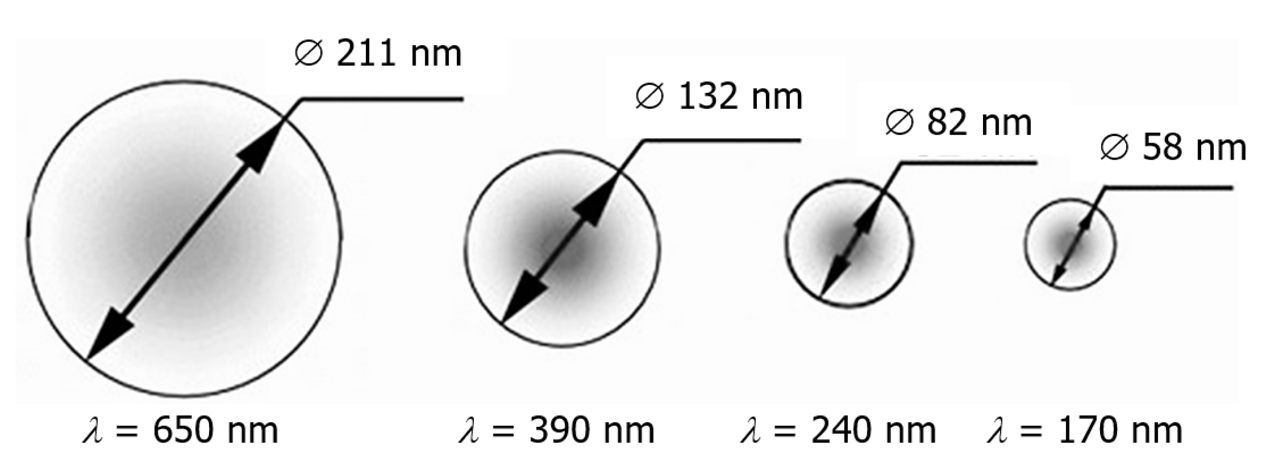 Preprints 76253 g003