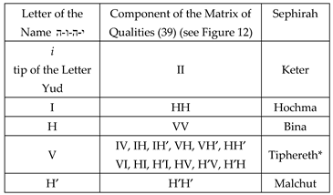 Preprints 76253 h002