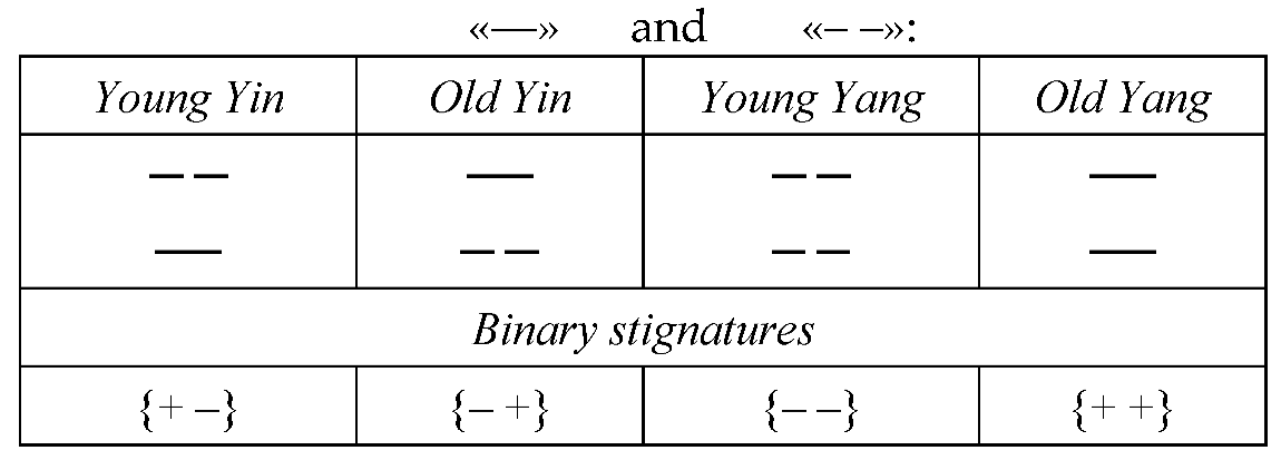 Preprints 76253 i007