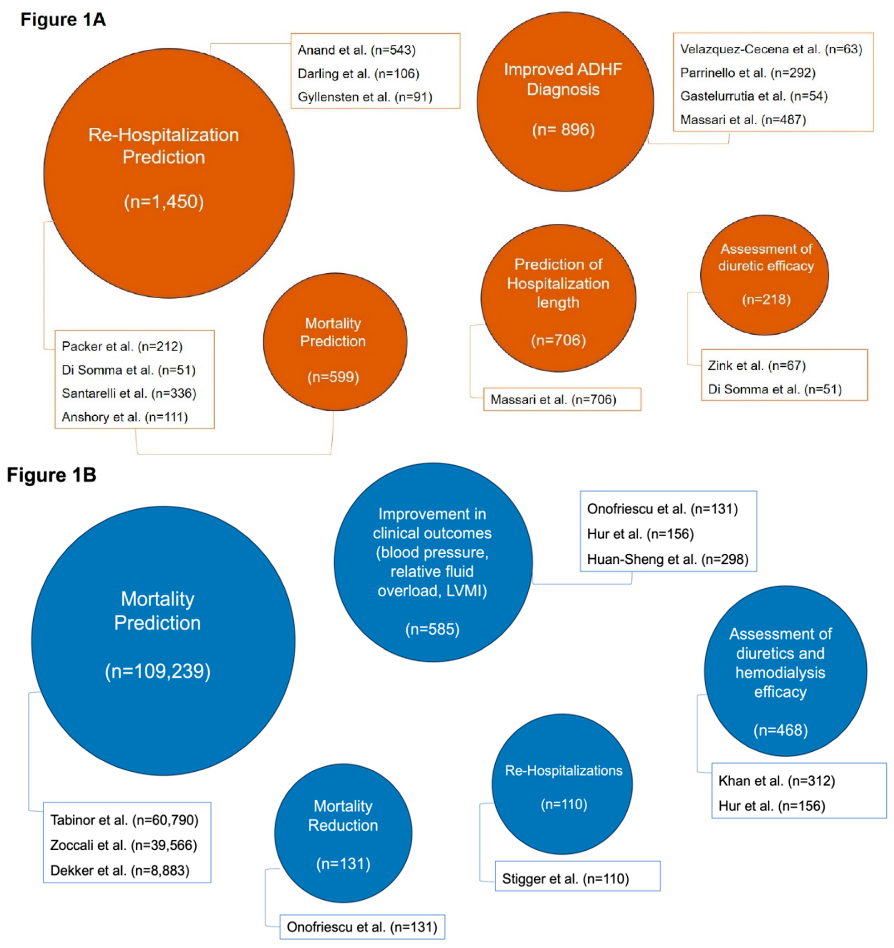 Preprints 116423 g001