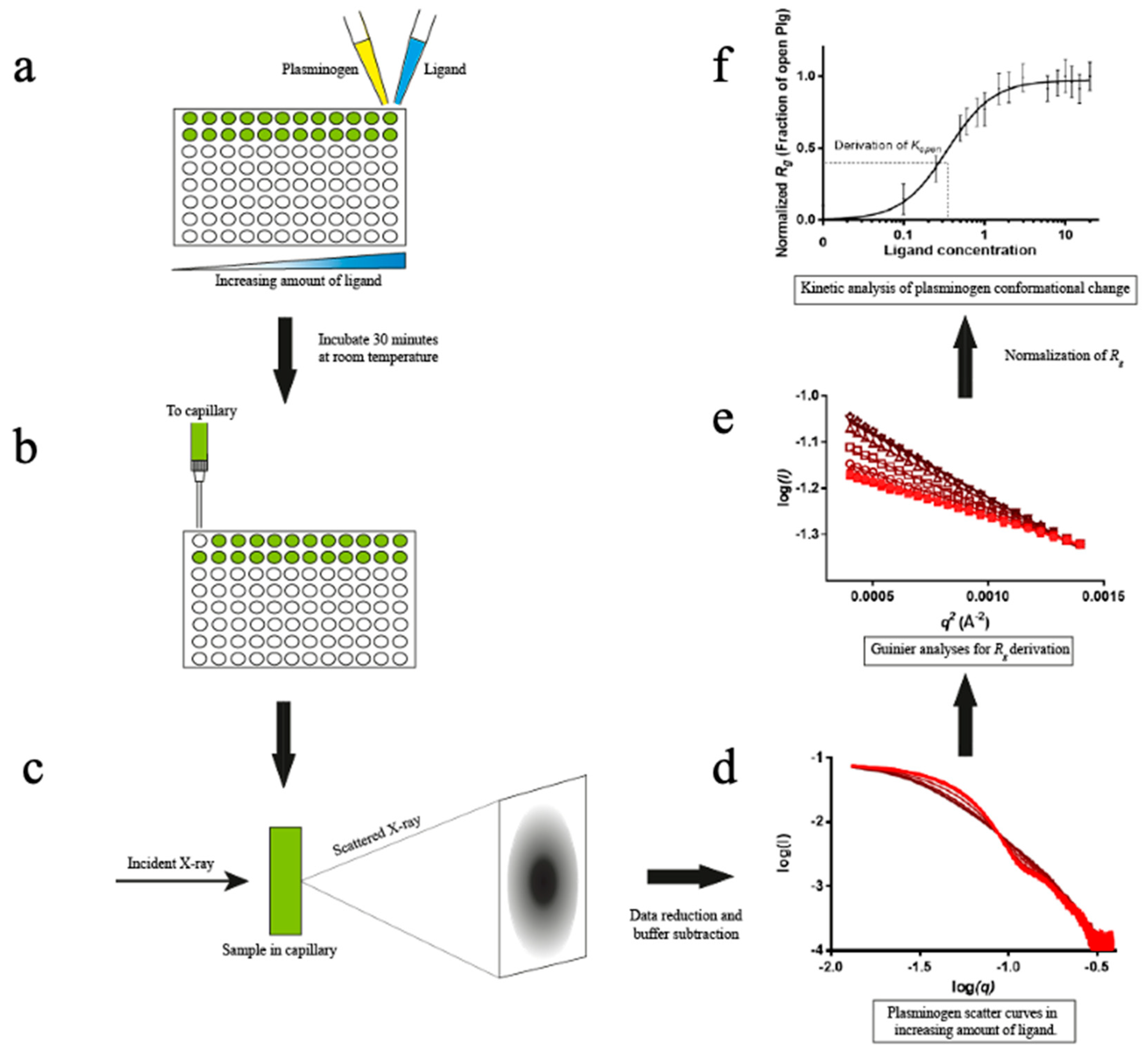 Preprints 83105 g002