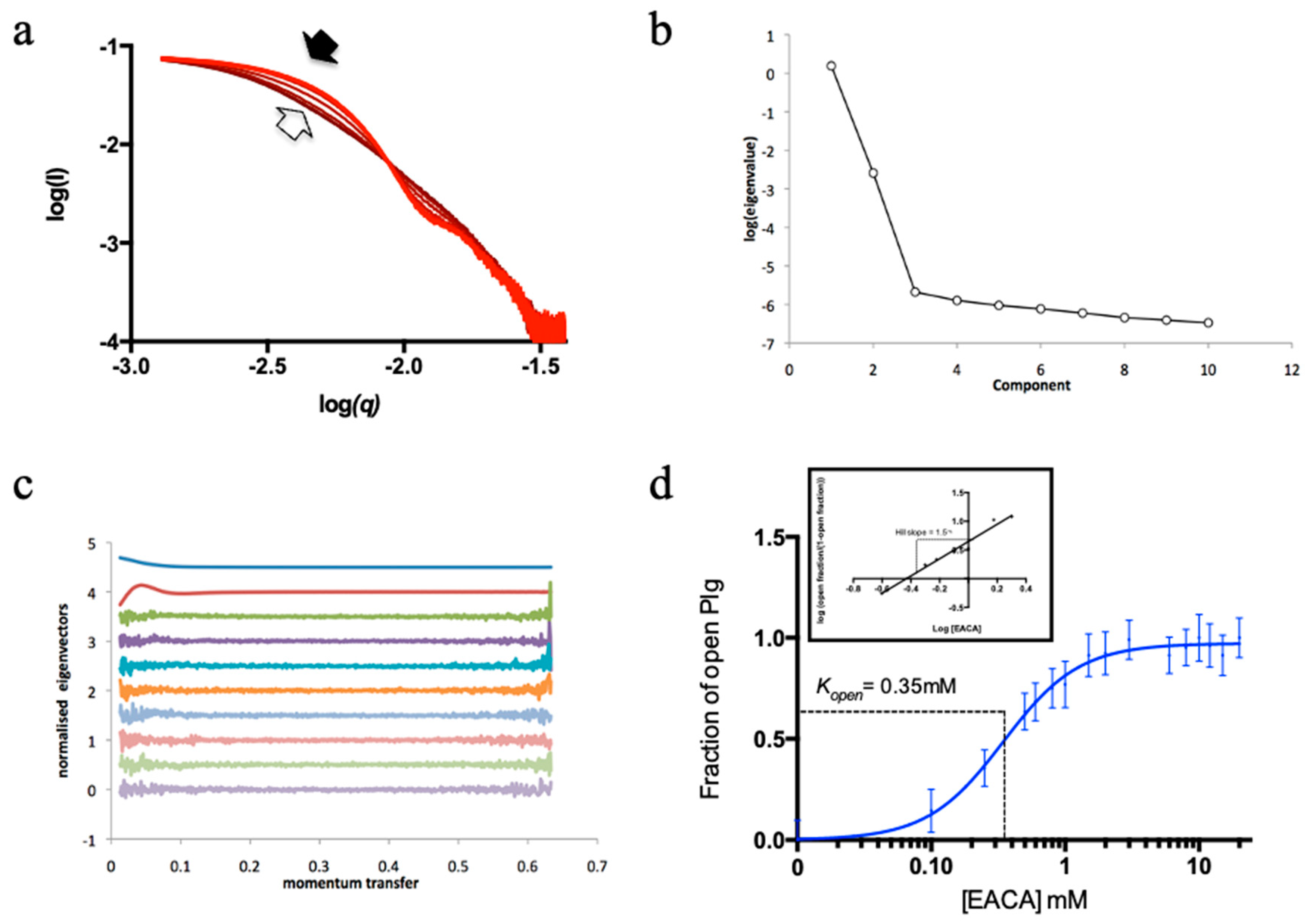 Preprints 83105 g003