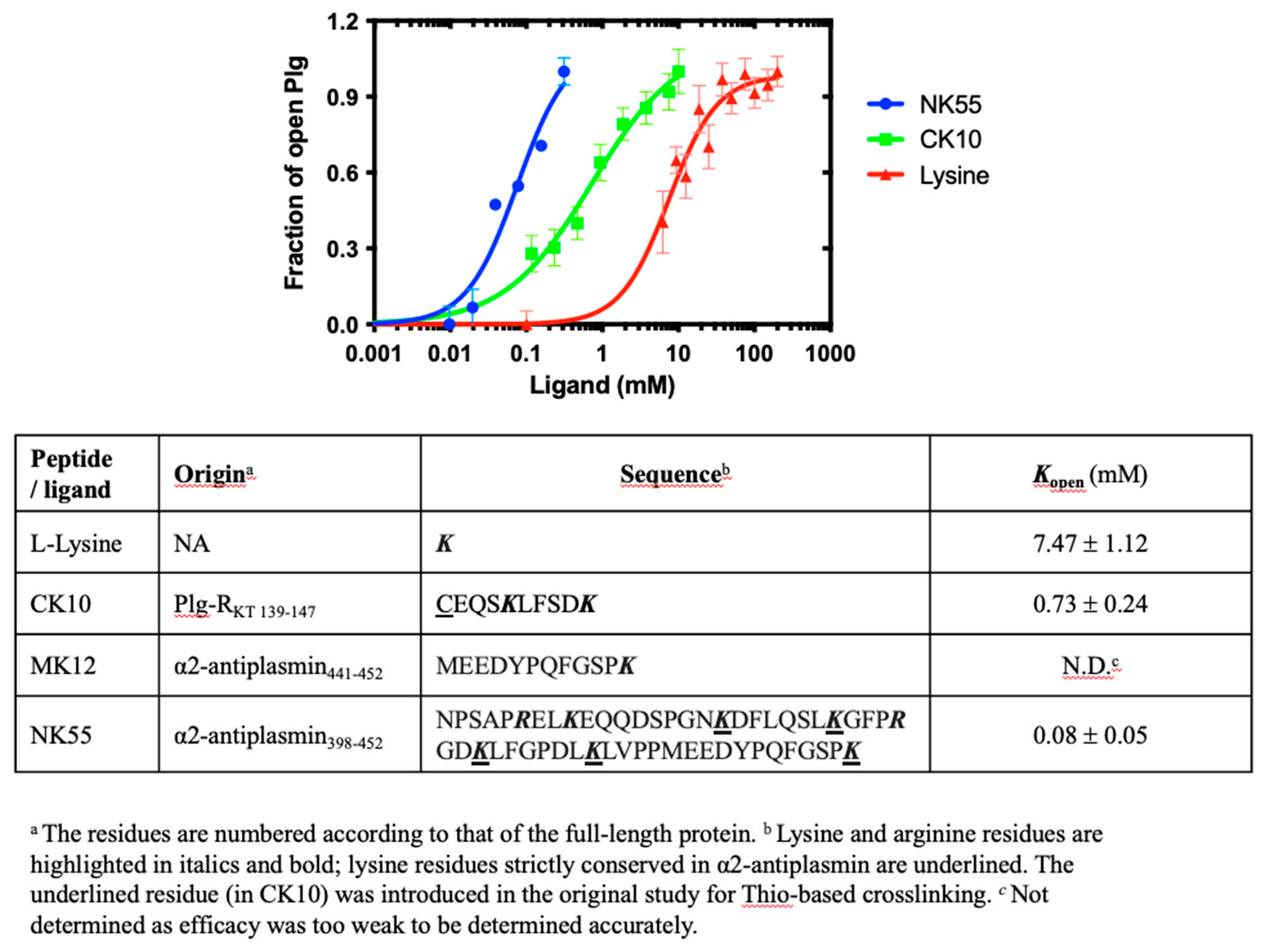 Preprints 83105 g004