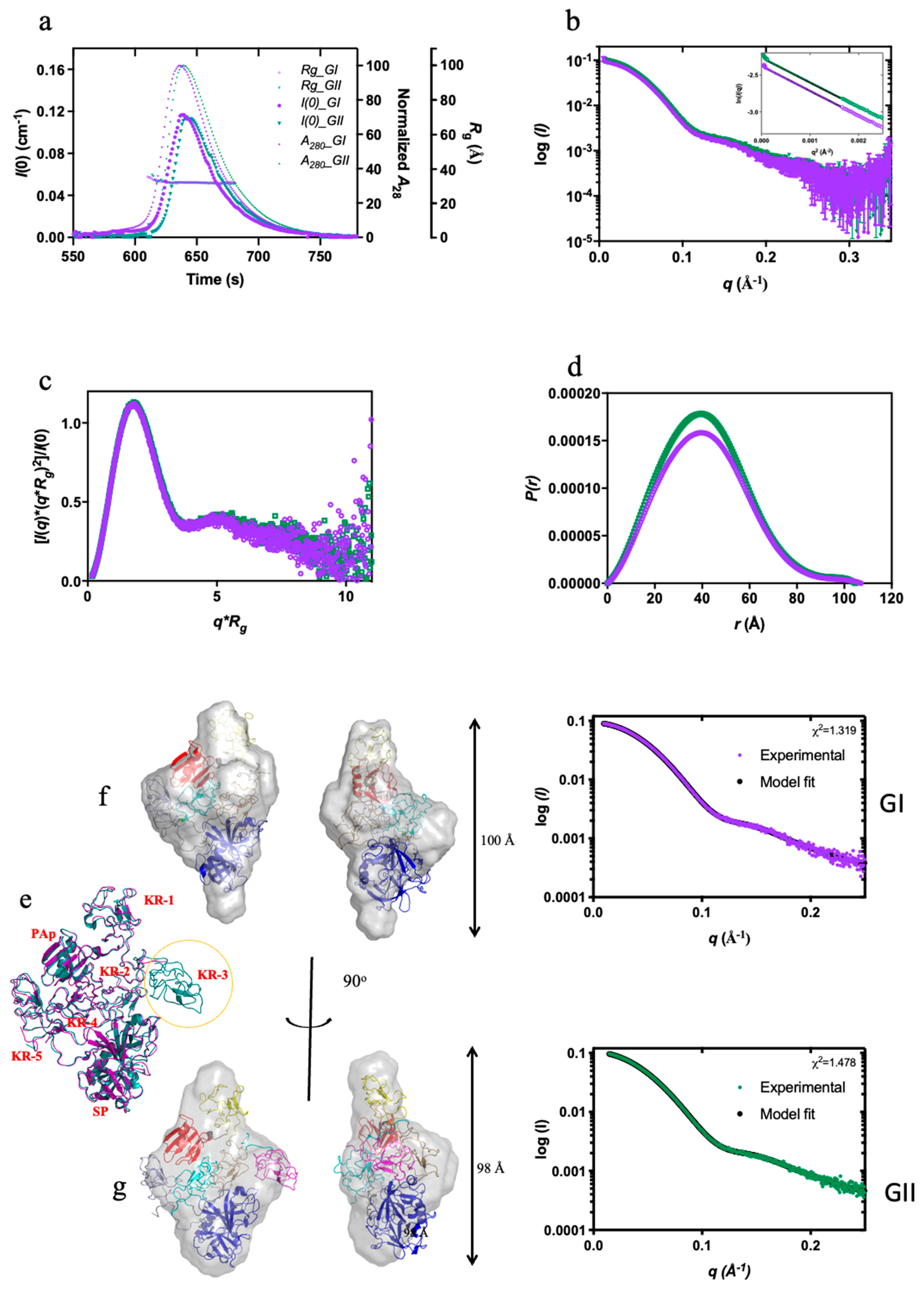 Preprints 83105 g005