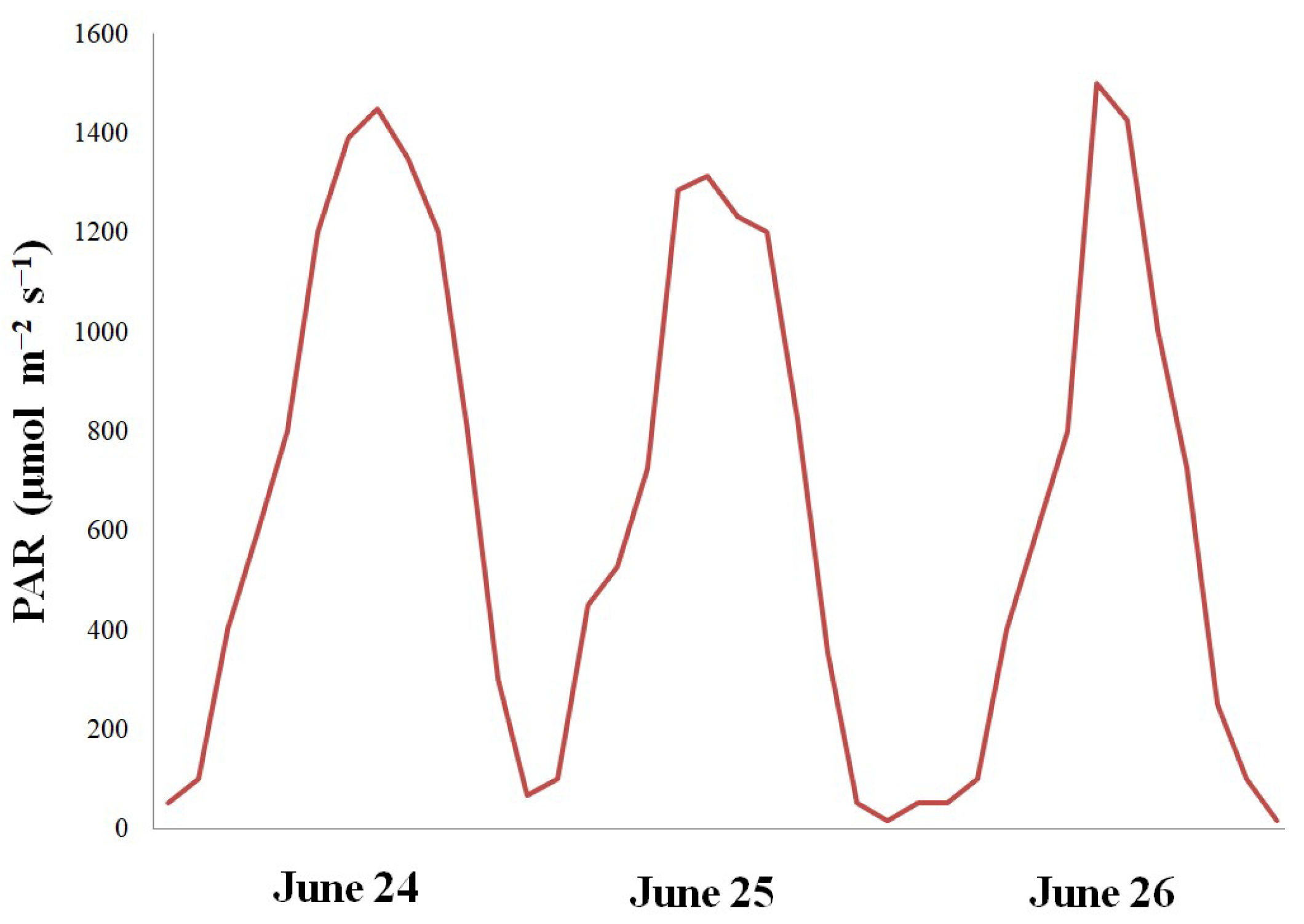 Preprints 117040 g007