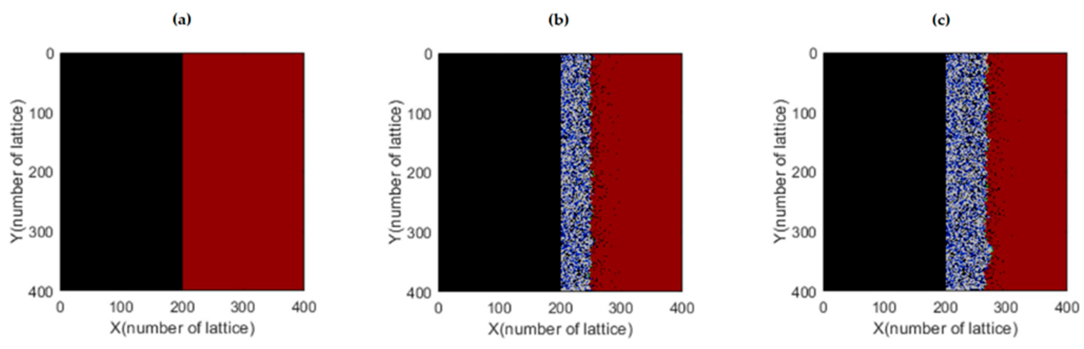 Preprints 77544 g003