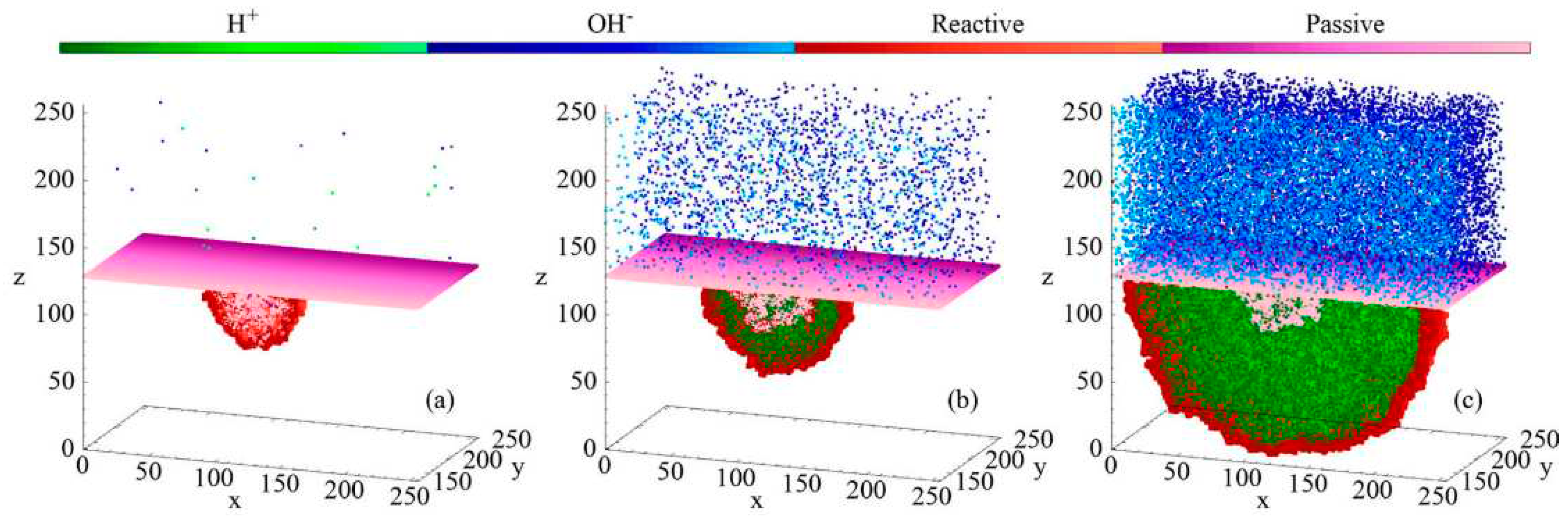 Preprints 77544 g006