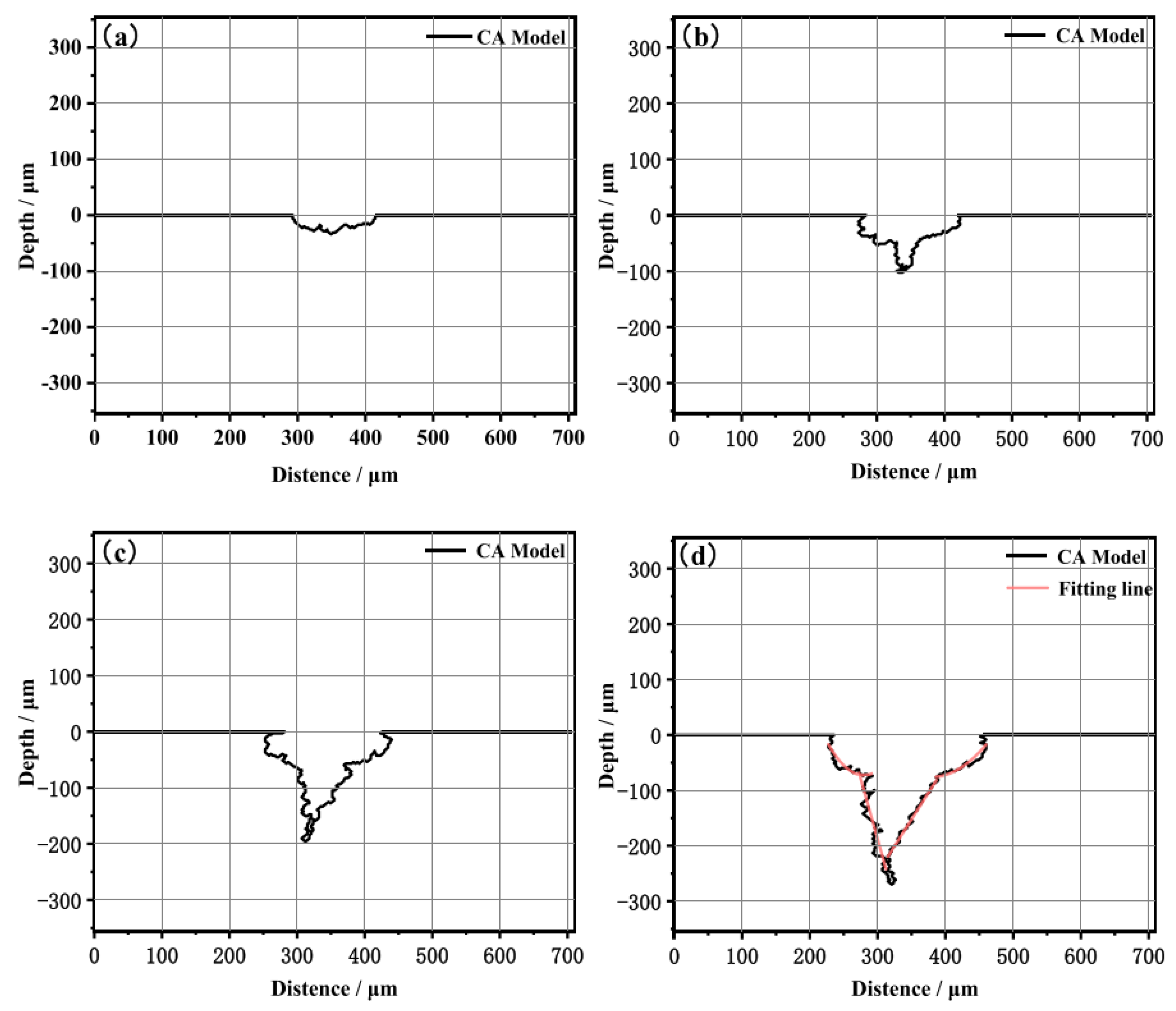 Preprints 77544 g009