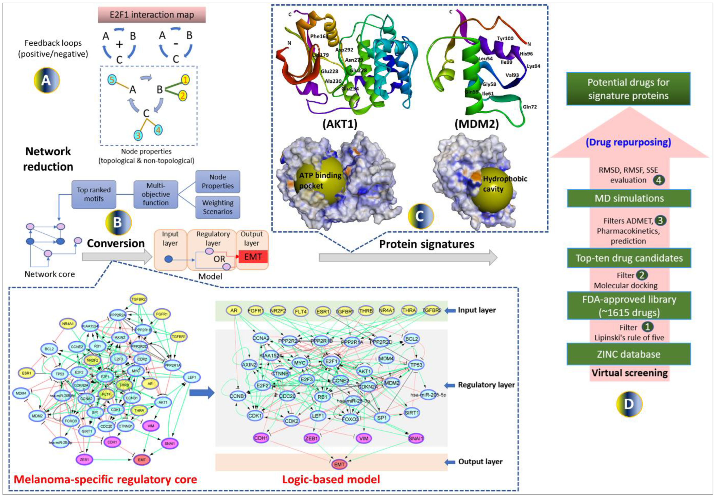 Preprints 76333 g001