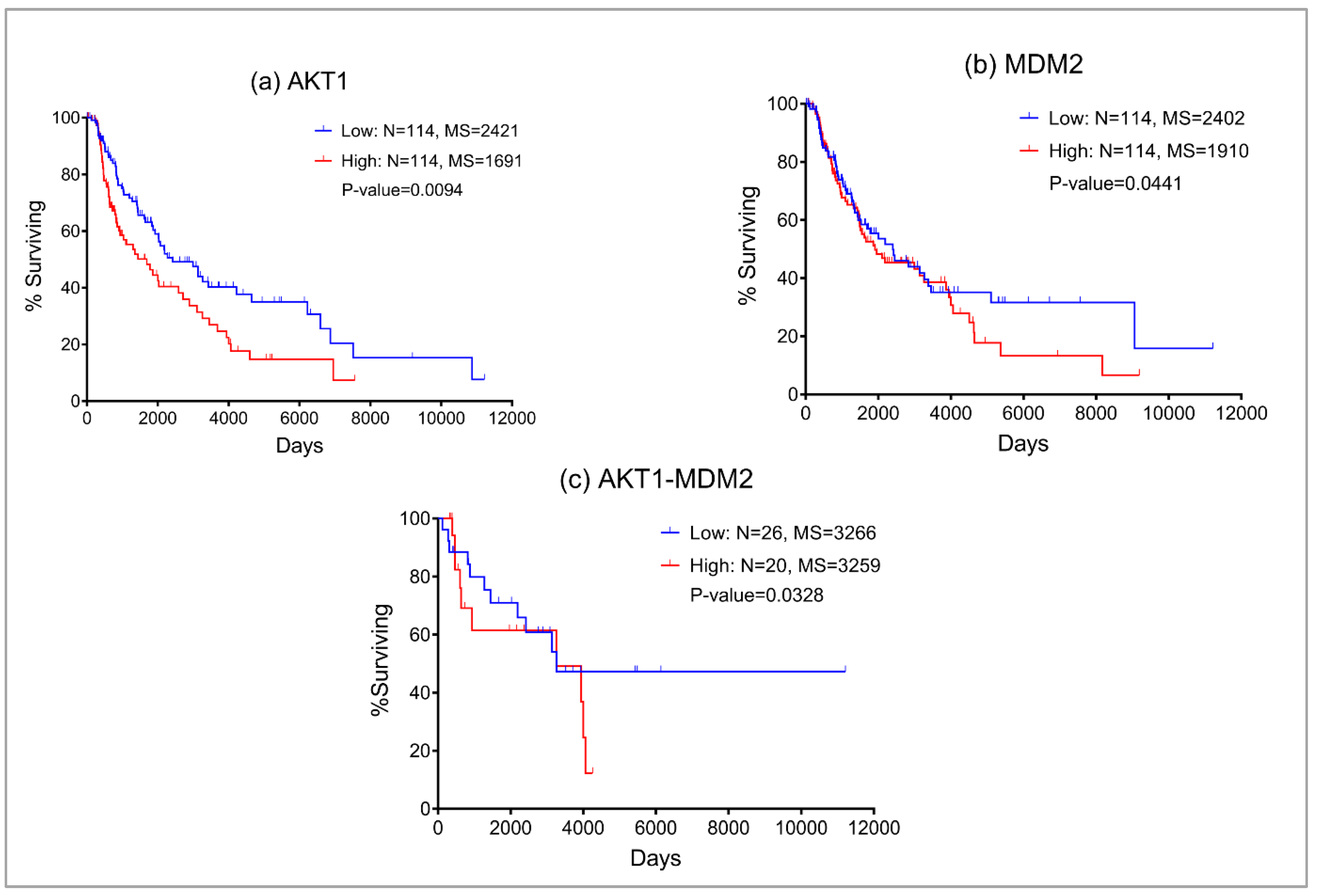 Preprints 76333 g002