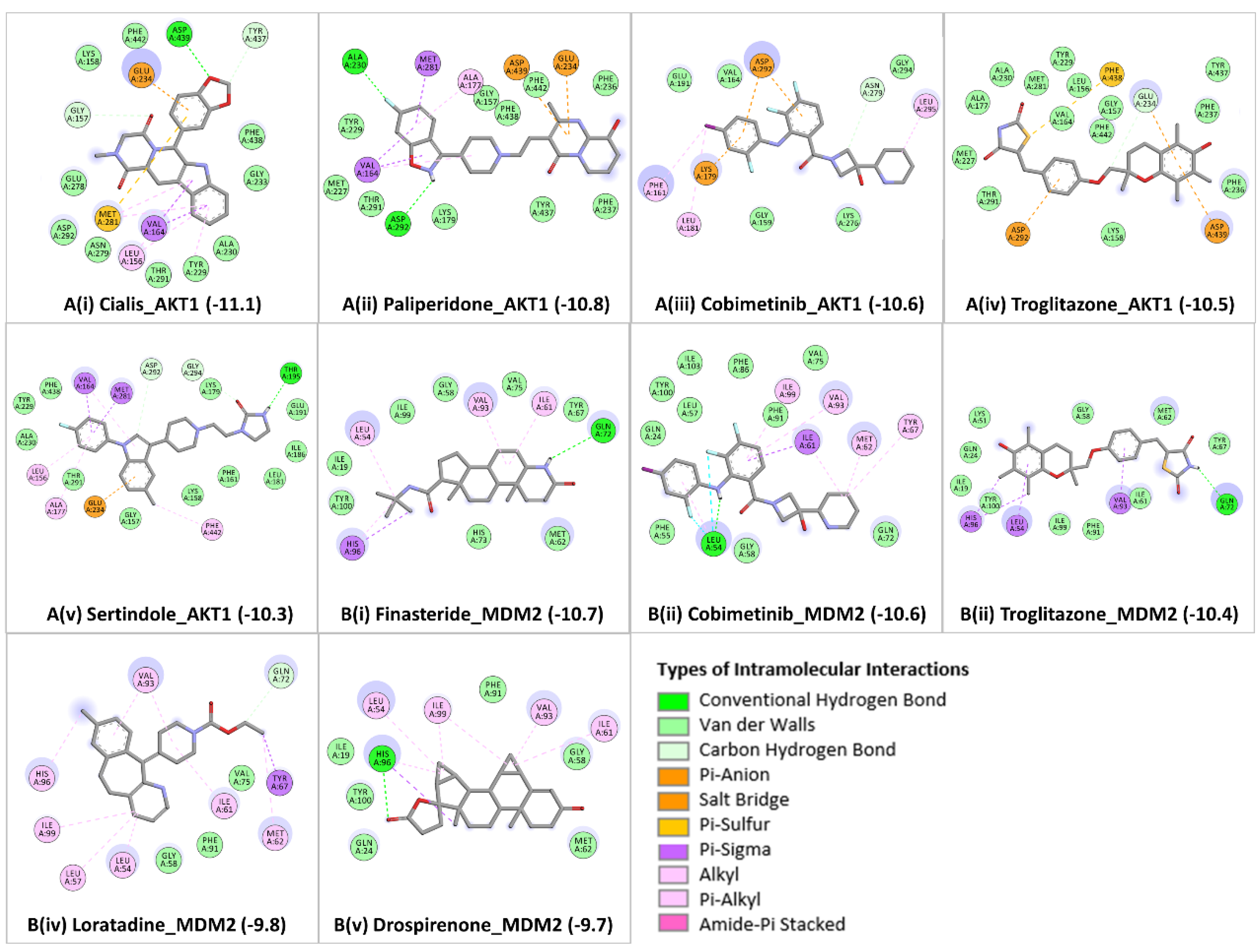 Preprints 76333 g003